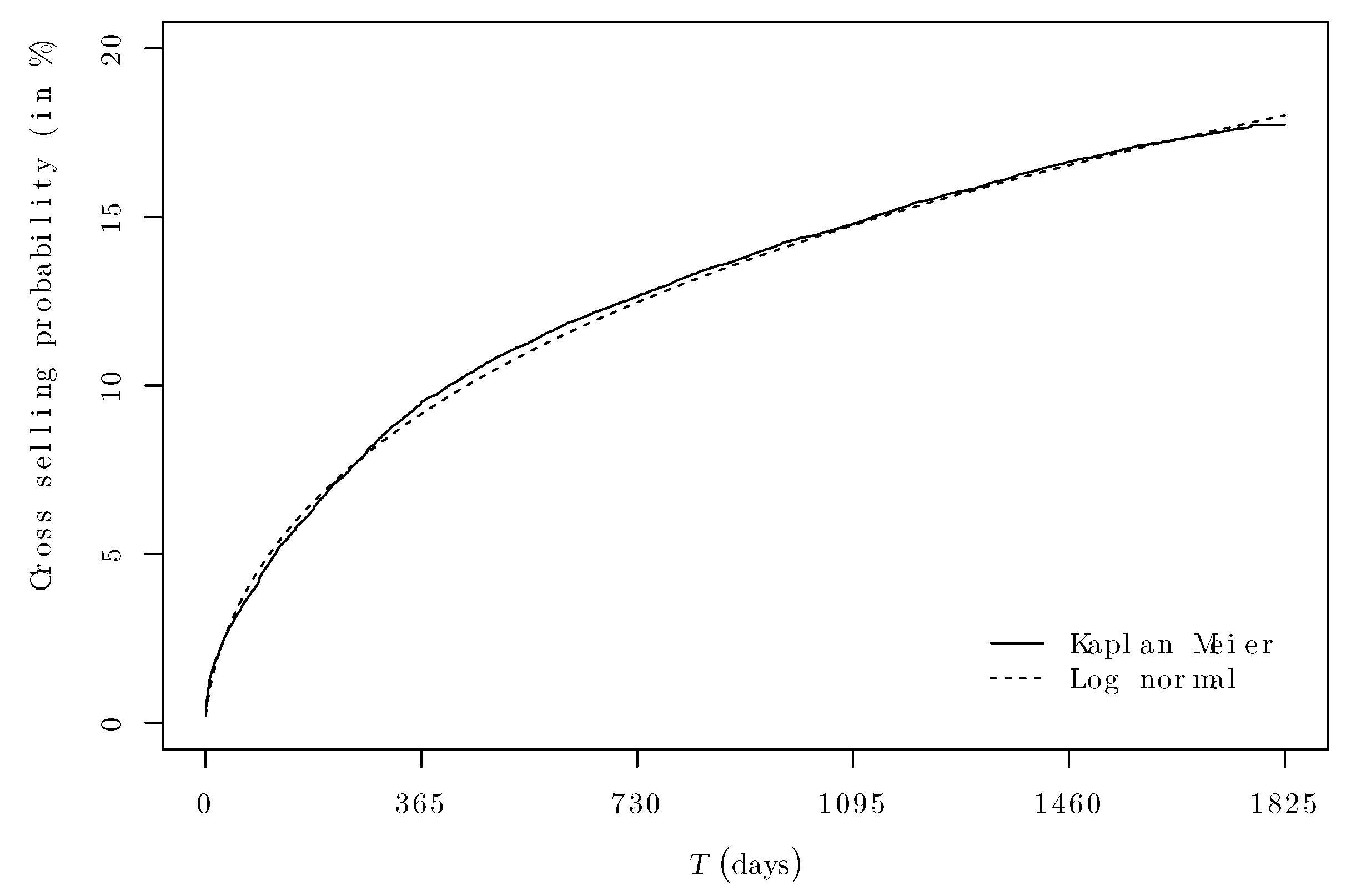 Risks 10 00187 g009 Risks 10 00187 g009