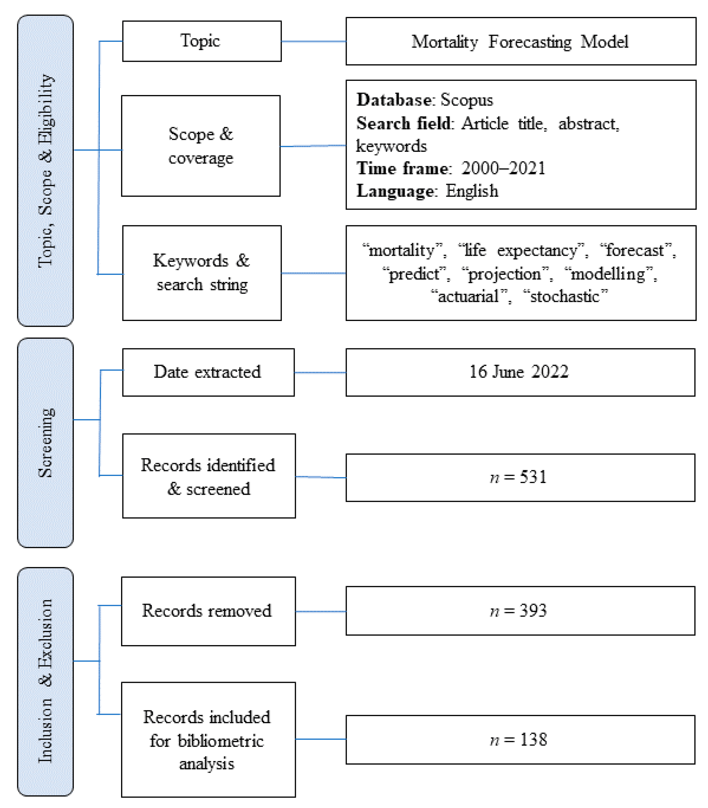 Risks 10 00191 g001 Risks 10 00191 g001