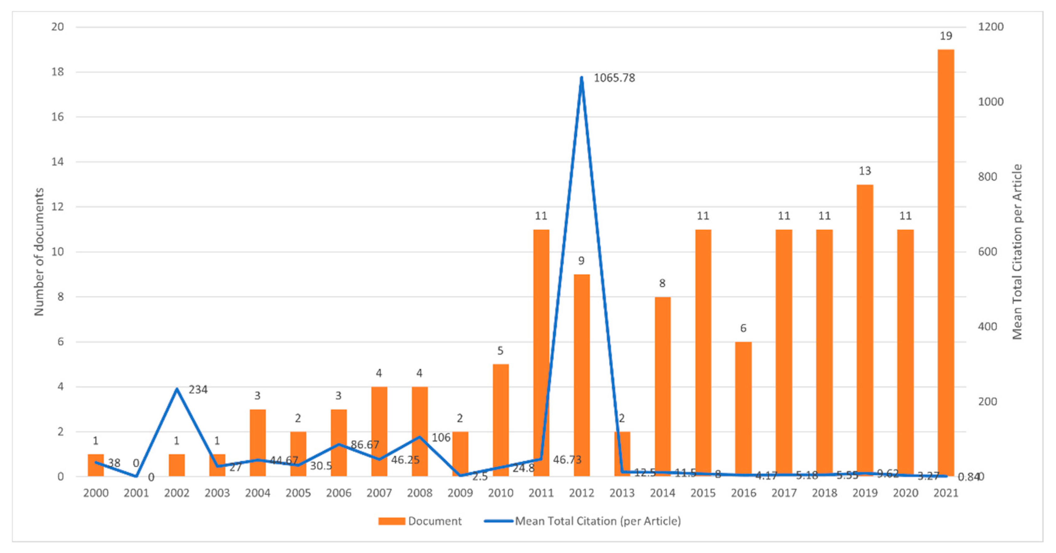 Risks 10 00191 g002 Risks 10 00191 g002