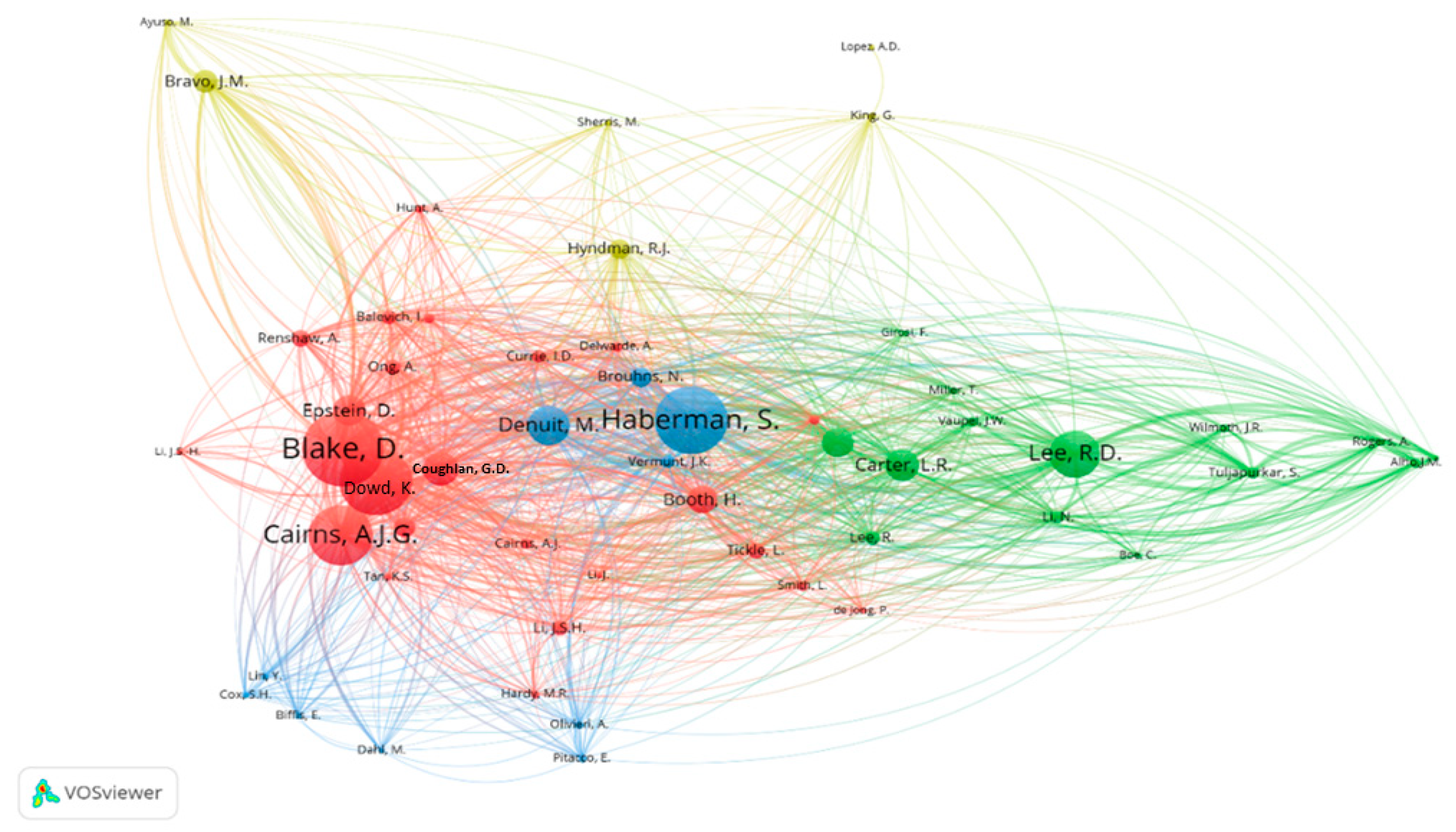 Risks 10 00191 g003 Risks 10 00191 g003