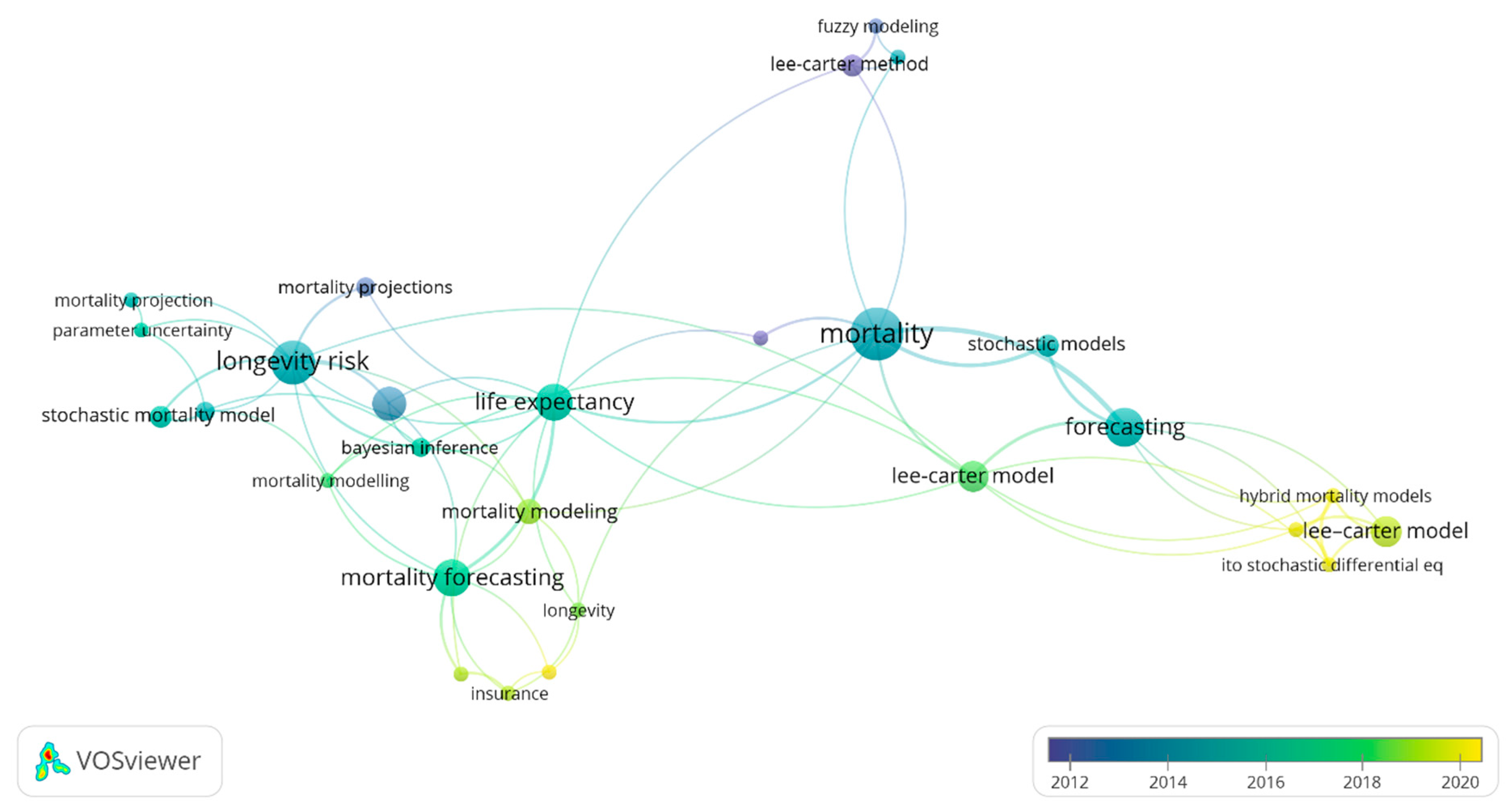 Risks 10 00191 g005 Risks 10 00191 g005