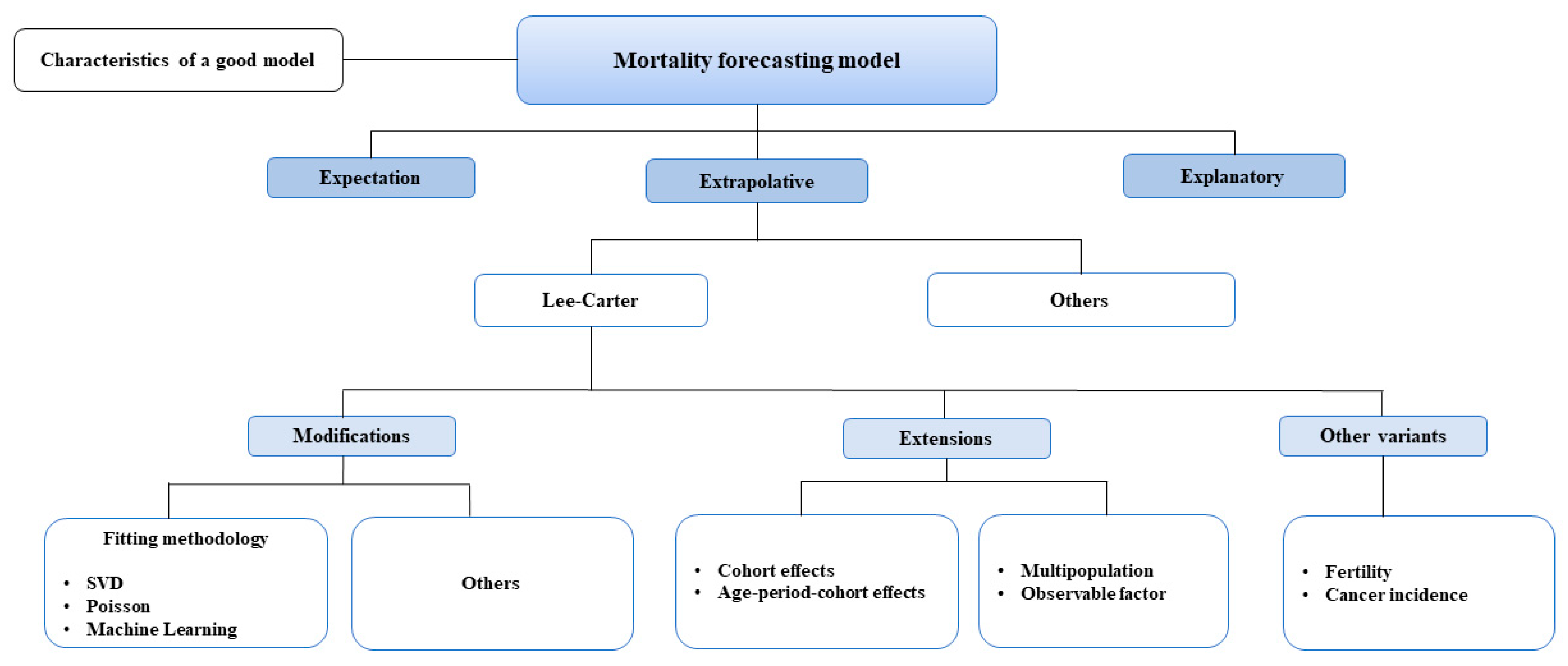 Risks 10 00191 g006 Risks 10 00191 g006