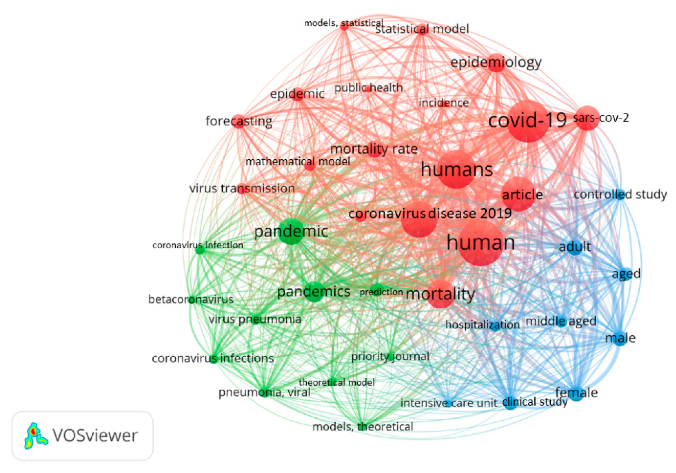 Risks 10 00191 g007 Risks 10 00191 g007