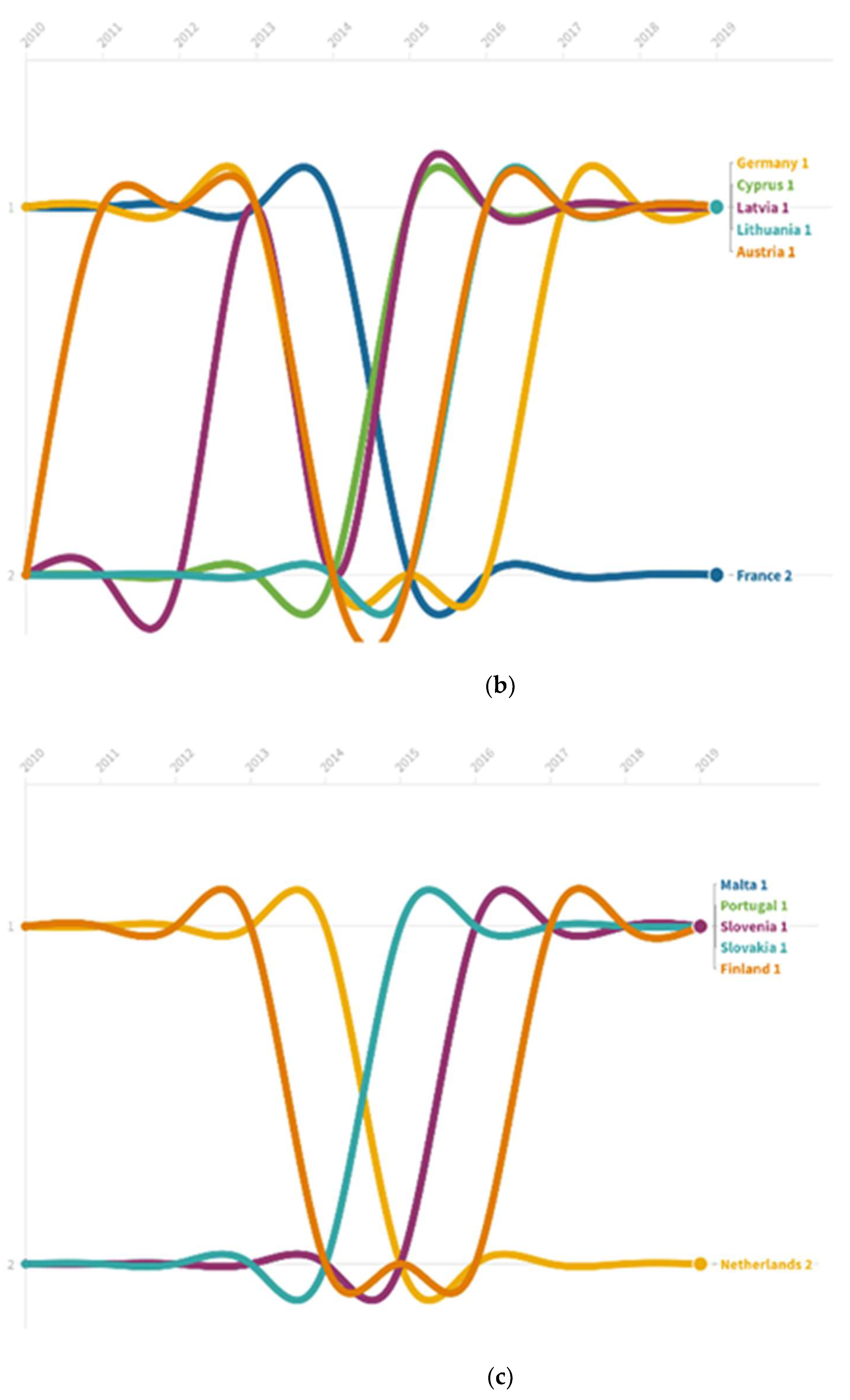 Risks 10 00192 g003b