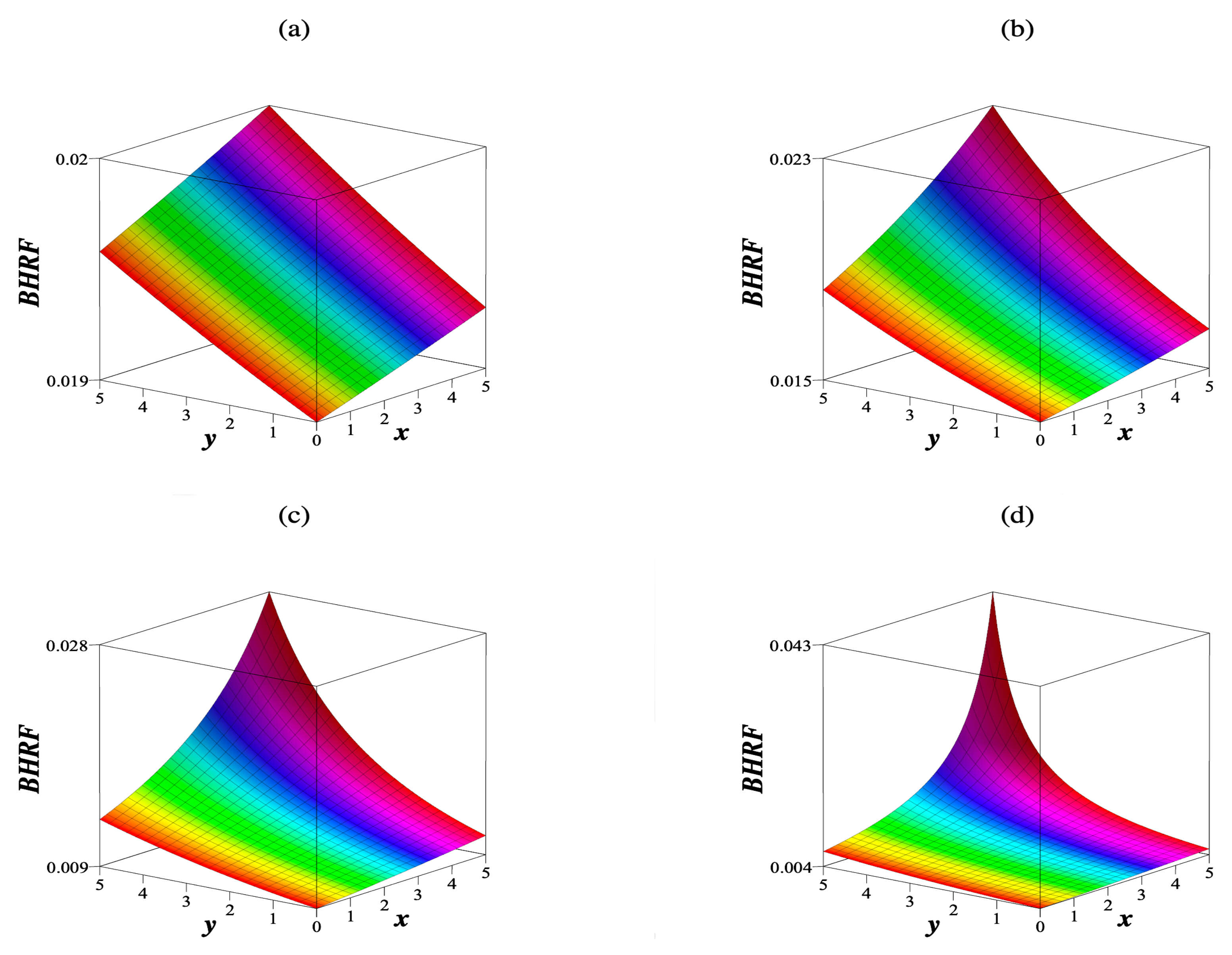 Risks 10 00202 g001 Risks 10 00202 g001
