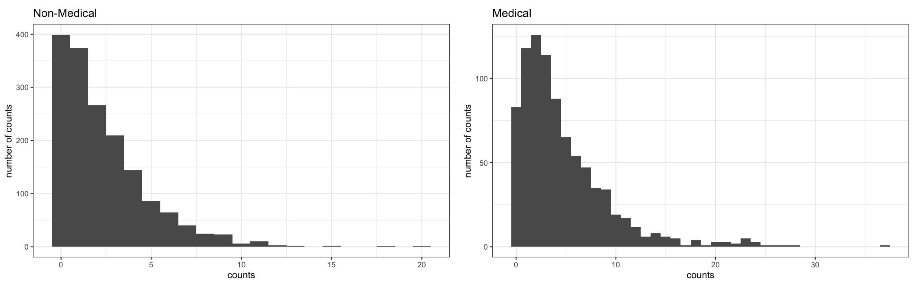 Risks 10 00224 g001 Risks 10 00224 g001