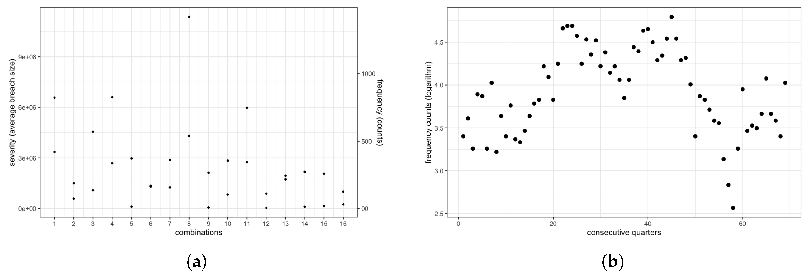 Risks 10 00224 g003 Risks 10 00224 g003