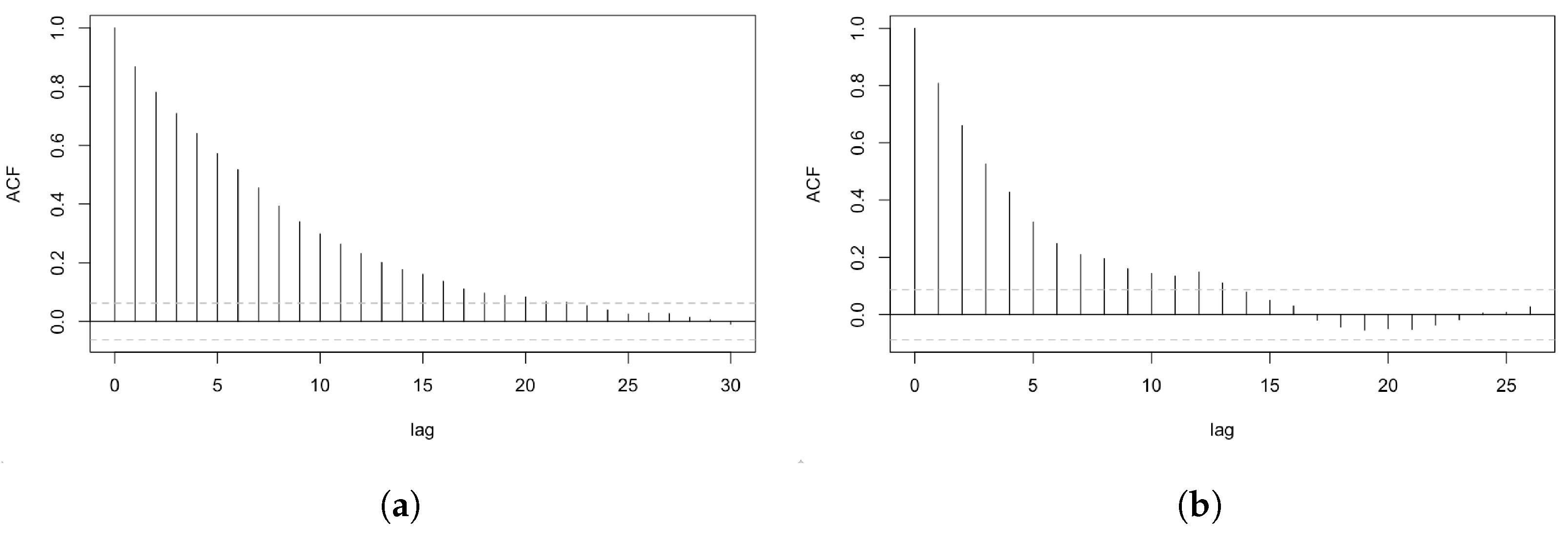 Risks 10 00224 g005 Risks 10 00224 g005