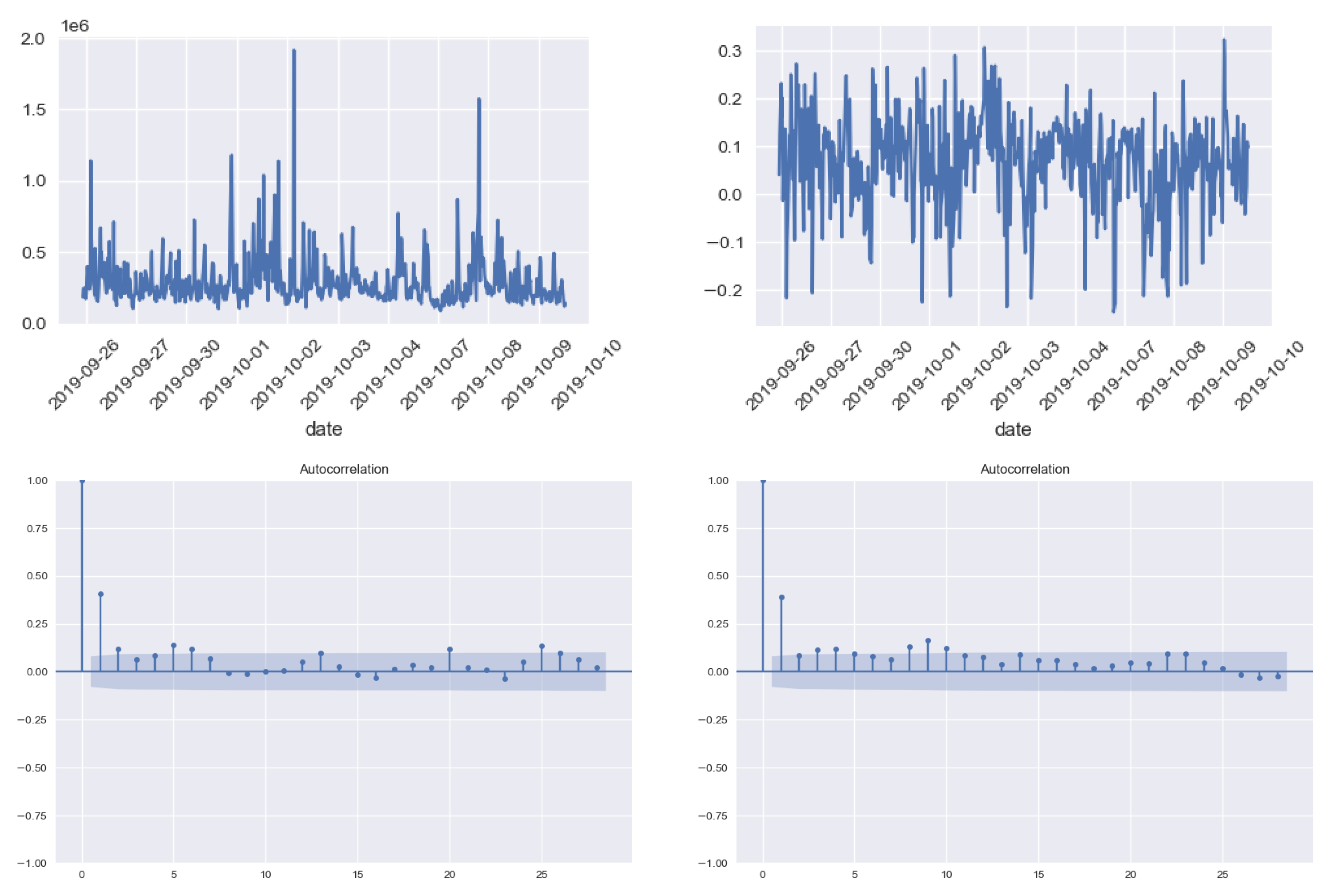 Risks 10 00225 g003 Risks 10 00225 g003