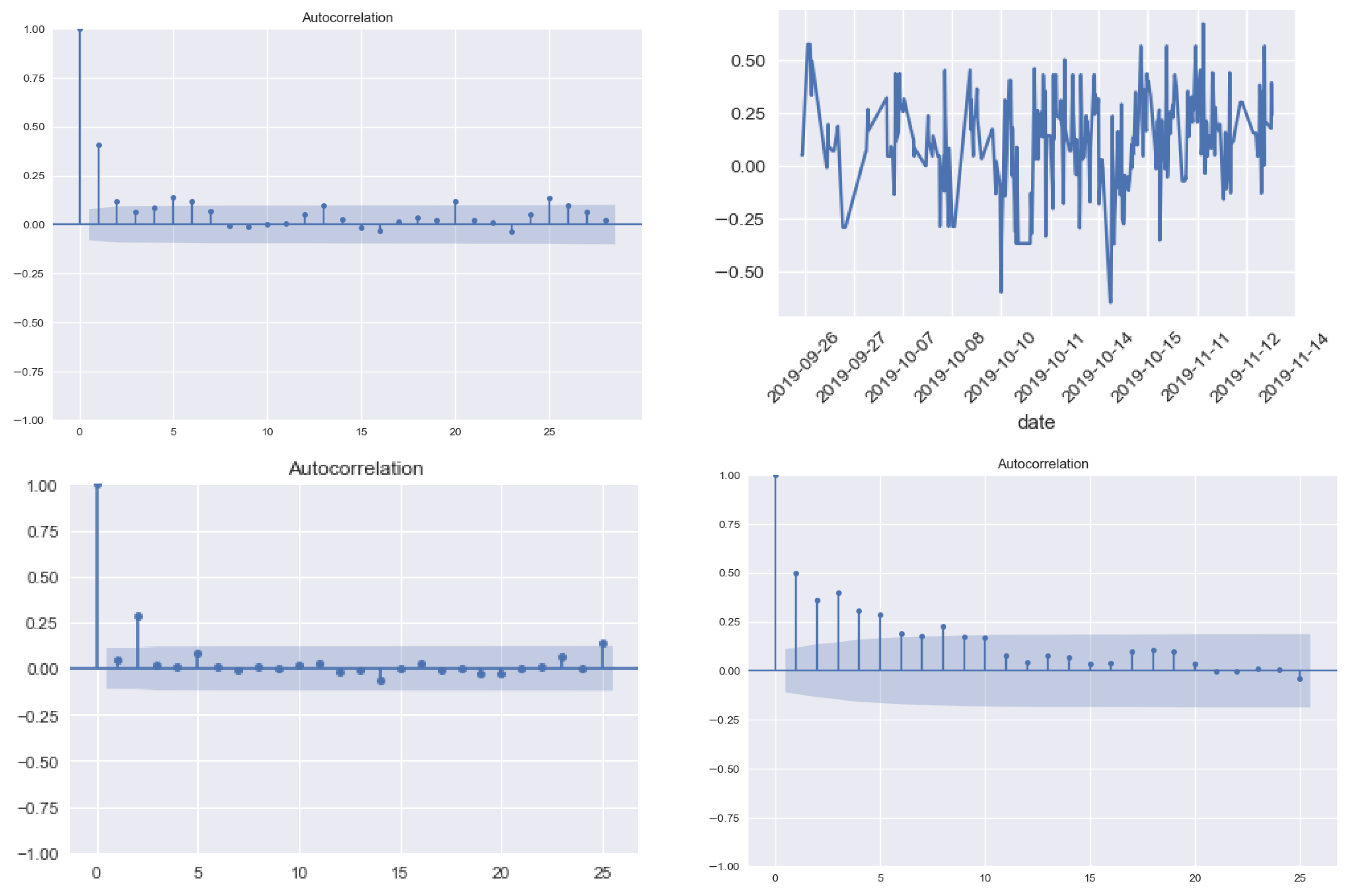 Risks 10 00225 g004 Risks 10 00225 g004