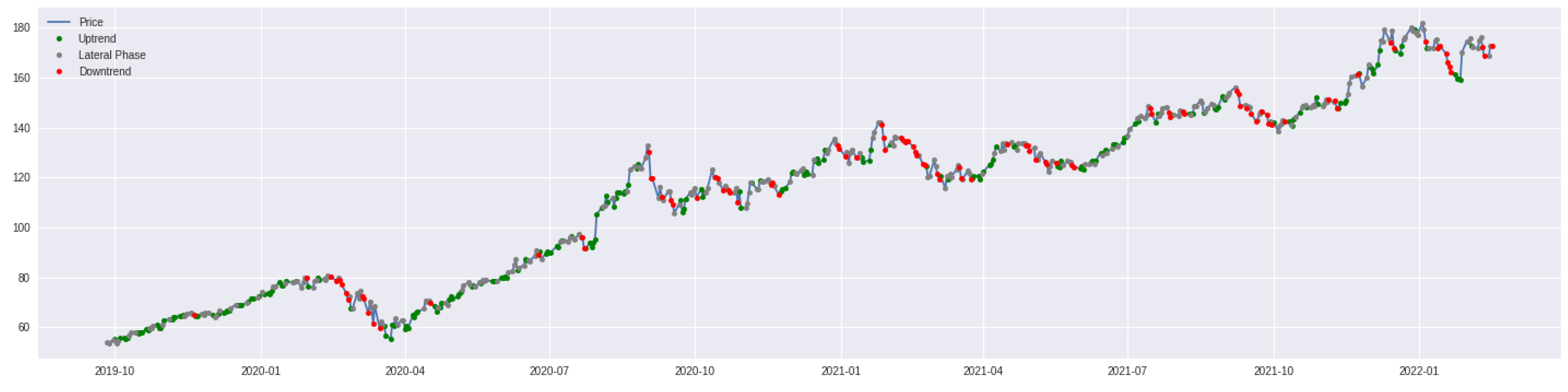 Risks 10 00225 g005 Risks 10 00225 g005