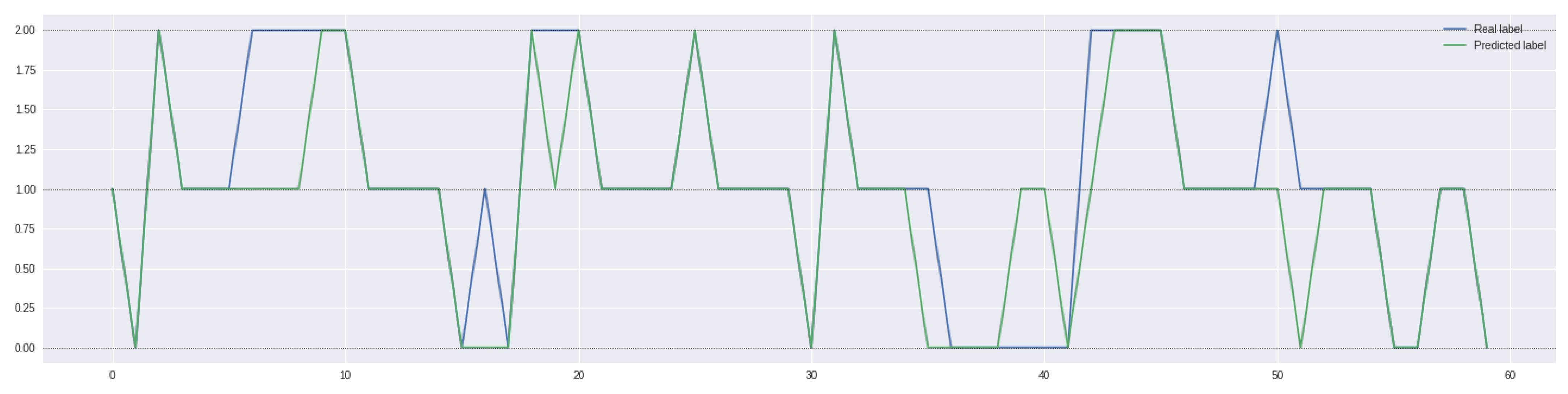 Risks 10 00225 g006 Risks 10 00225 g006