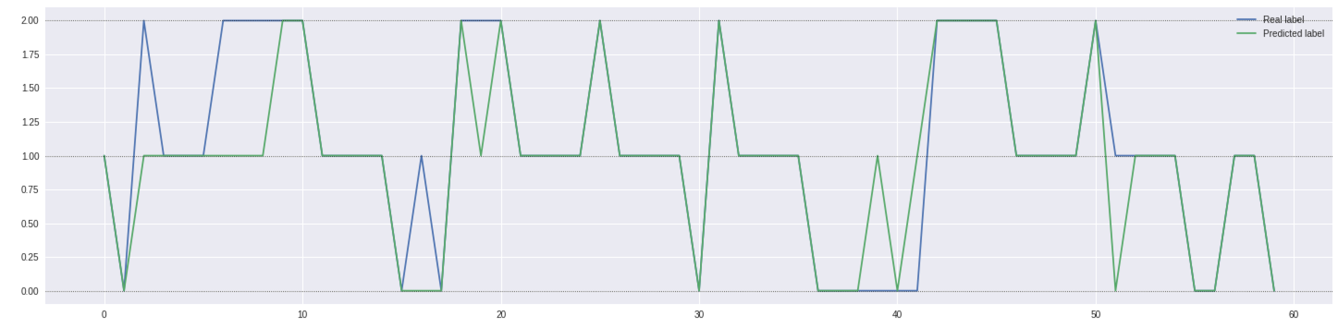 Risks 10 00225 g007 Risks 10 00225 g007