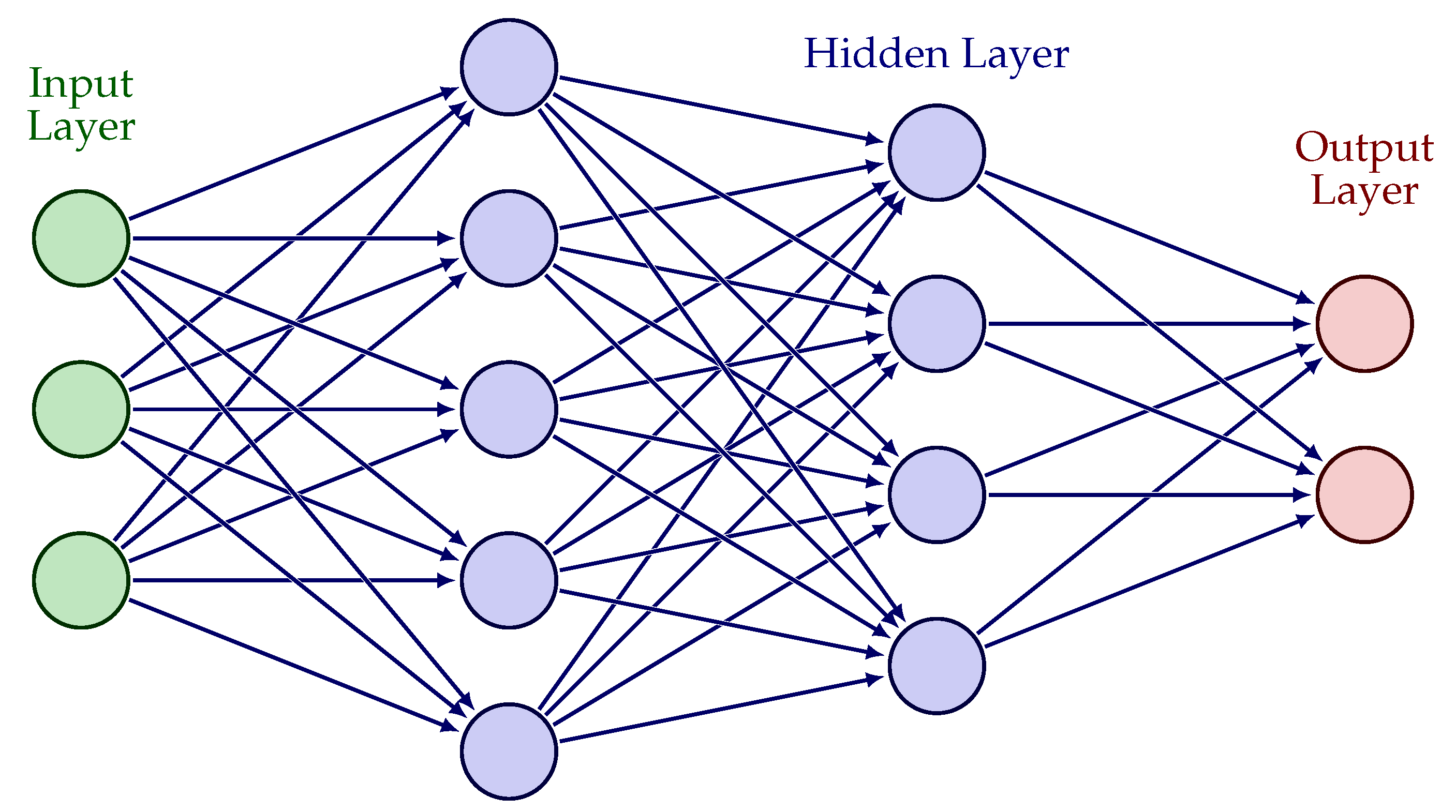 Risks 10 00227 g001 Risks 10 00227 g001