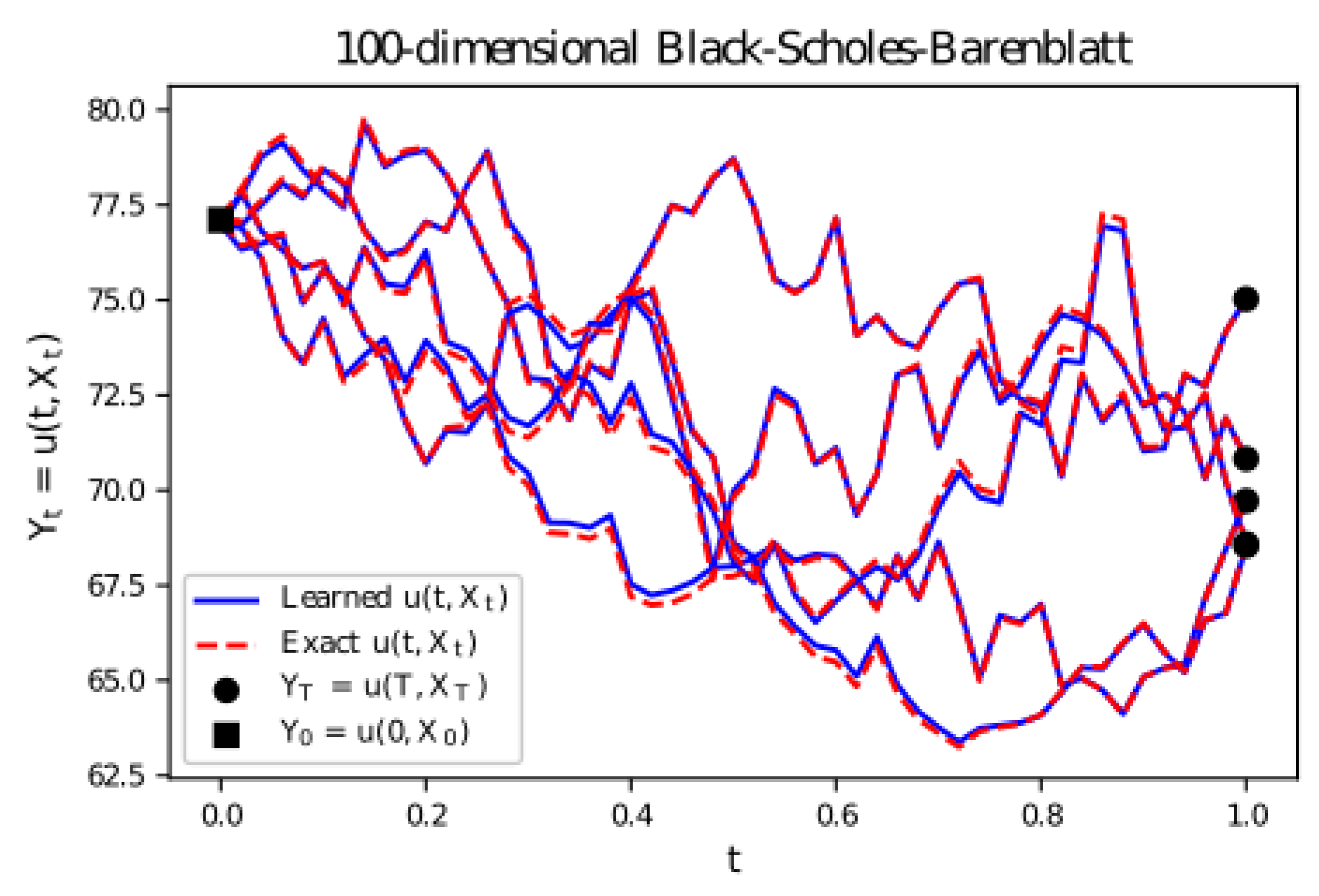 Risks 10 00227 g002 Risks 10 00227 g002