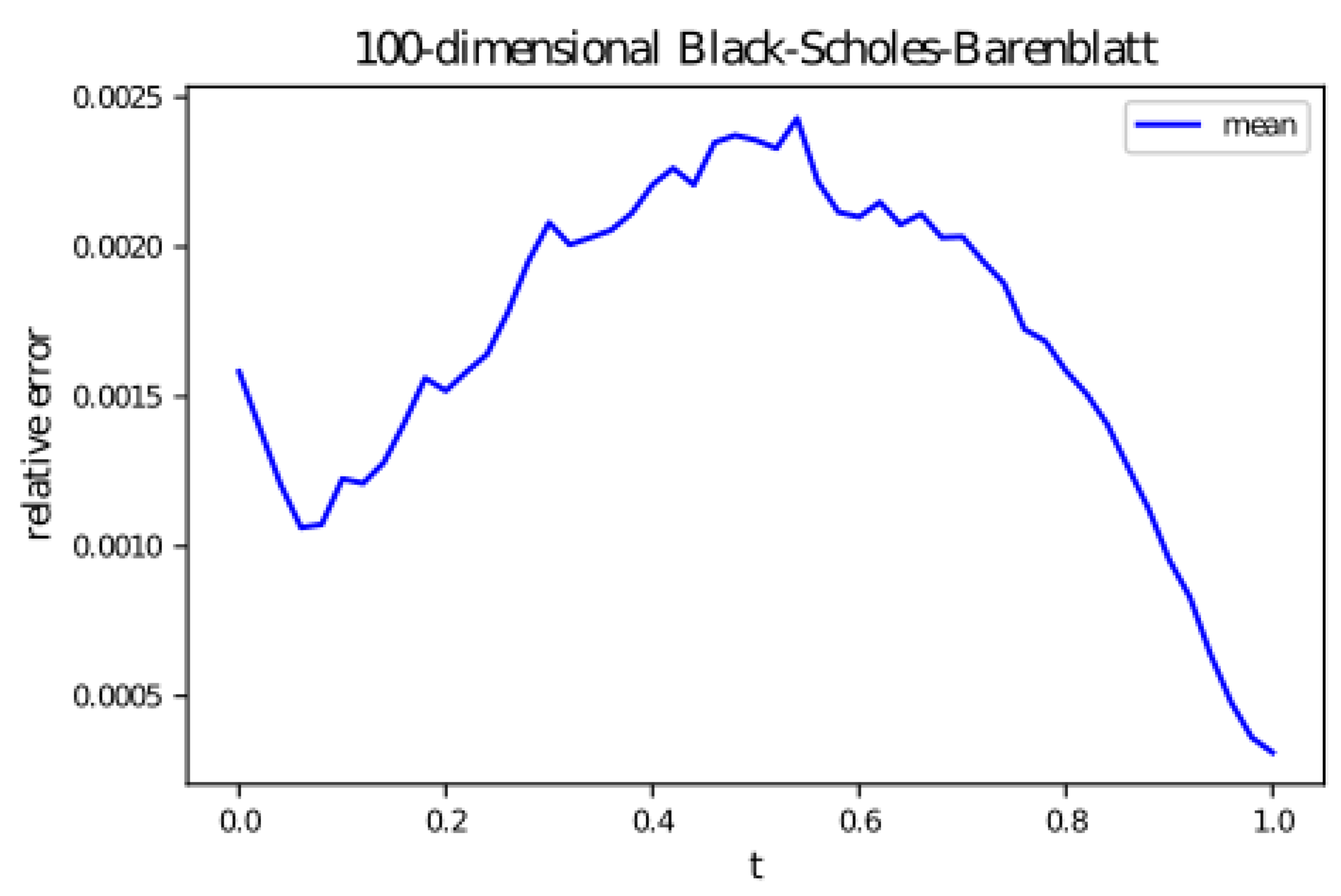 Risks 10 00227 g003 Risks 10 00227 g003
