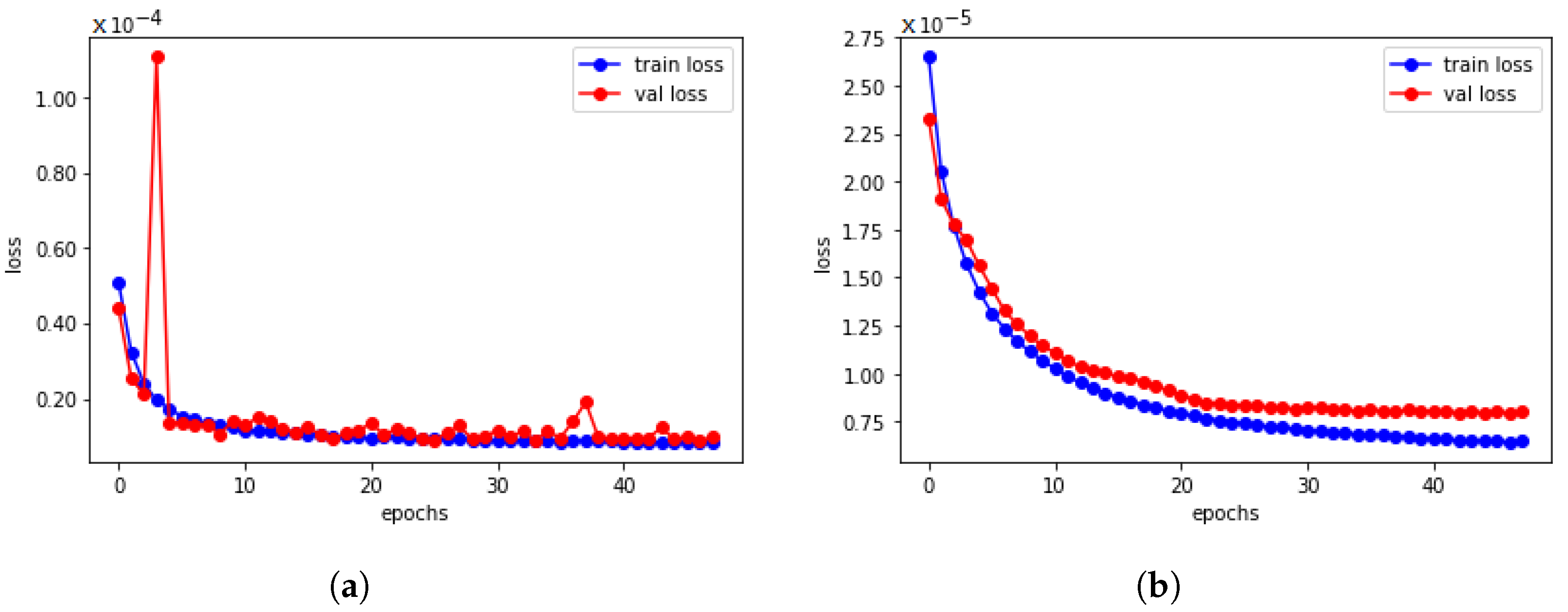Risks 10 00227 g005 Risks 10 00227 g005