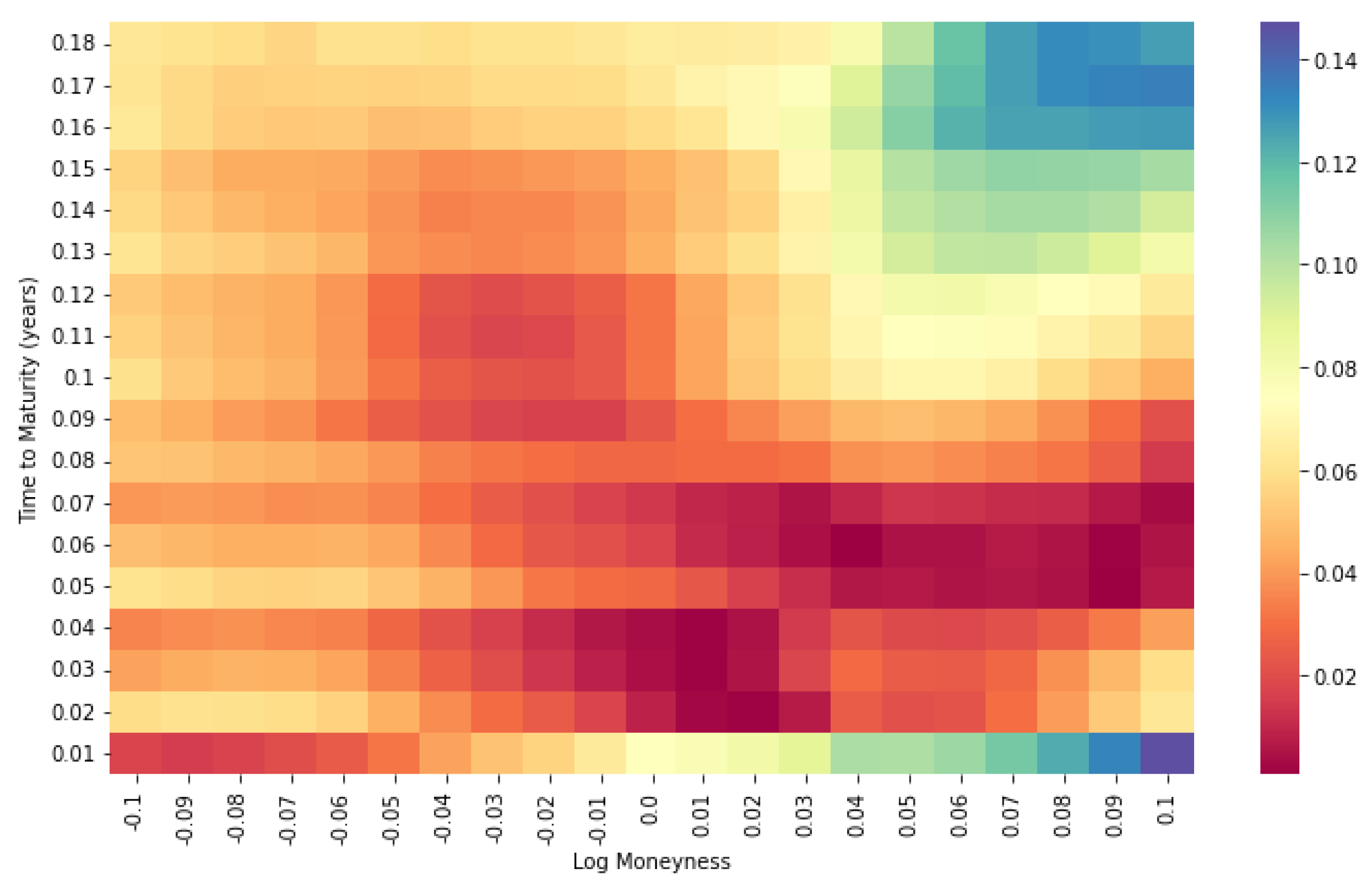 Risks 10 00227 g006 Risks 10 00227 g006