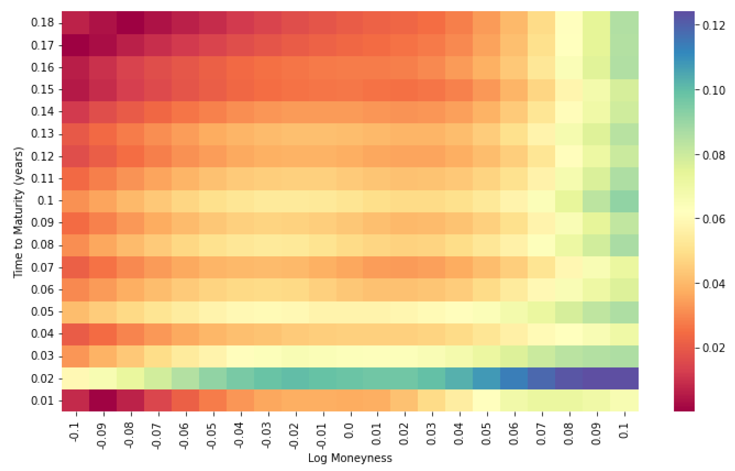 Risks 10 00227 g007 Risks 10 00227 g007