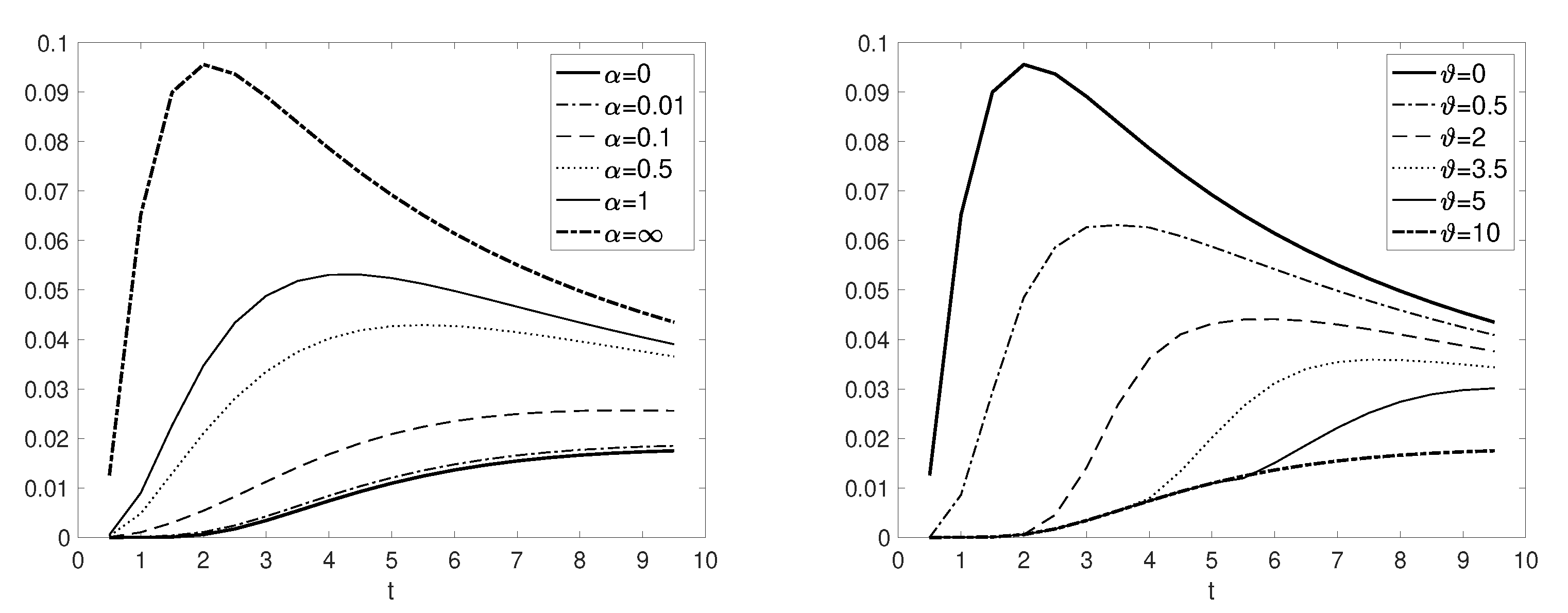 Risks 10 00228 g004 Risks 10 00228 g004