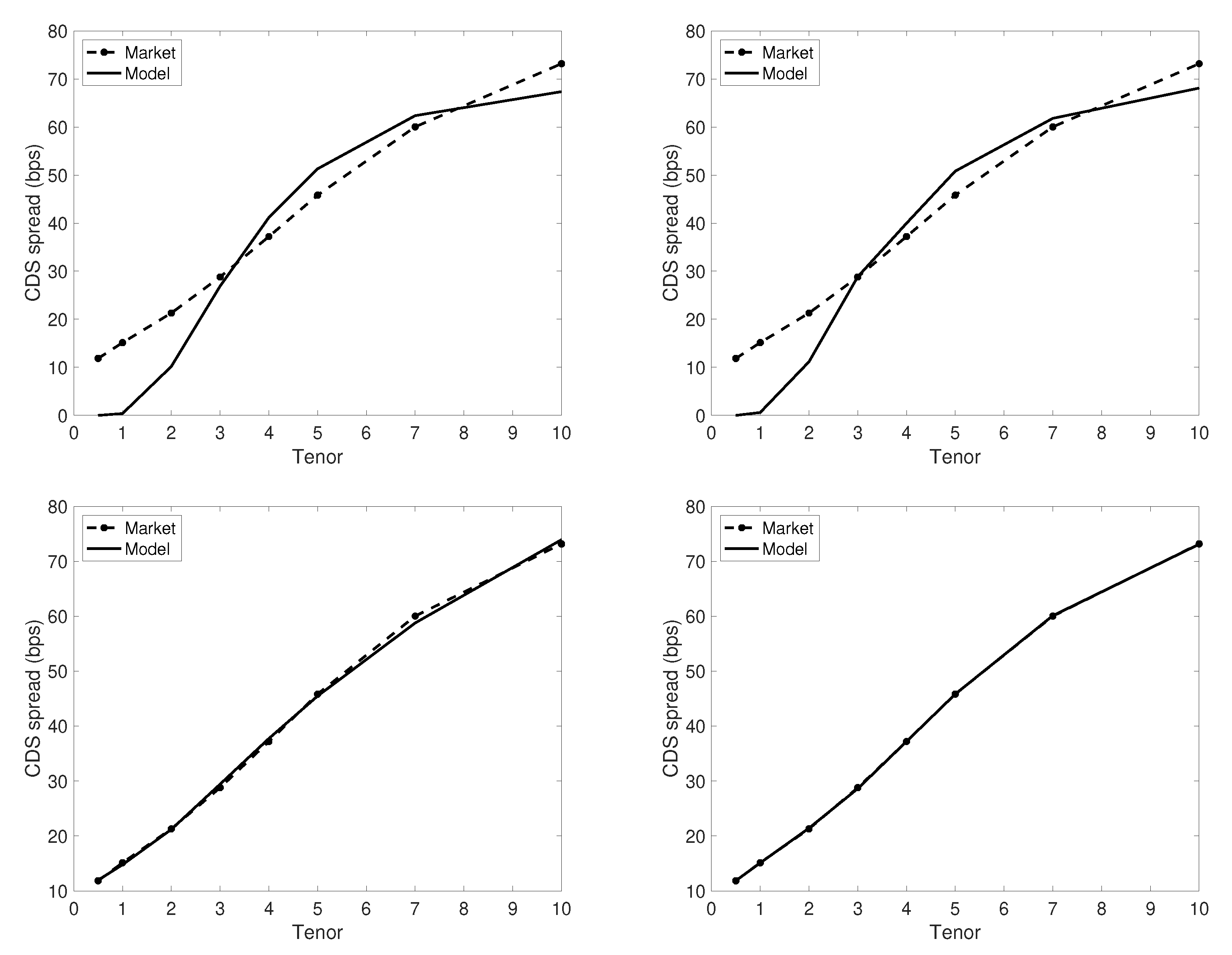 Risks 10 00228 g005 Risks 10 00228 g005