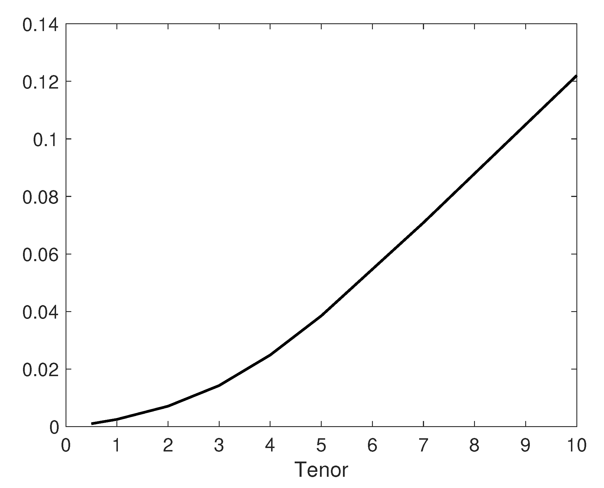 Risks 10 00228 g006 Risks 10 00228 g006