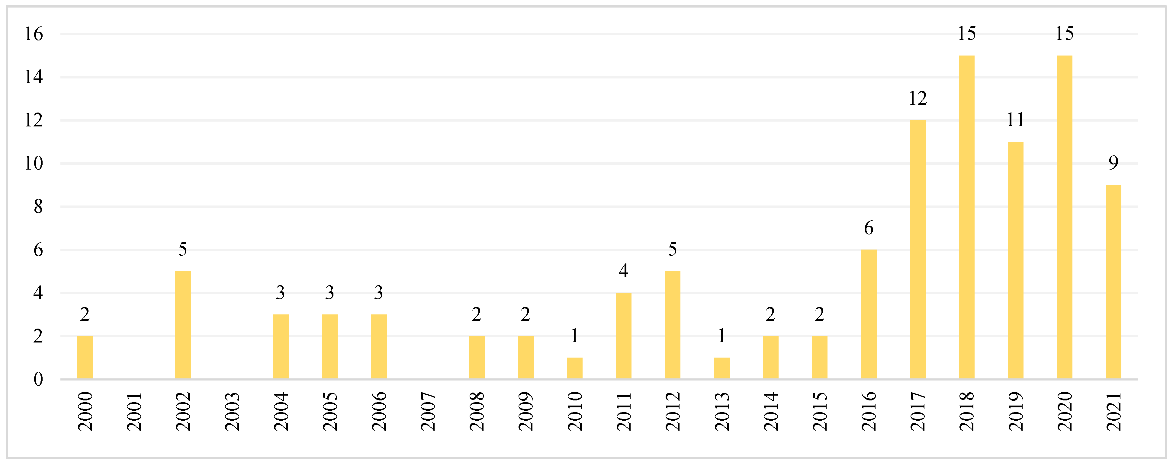 Risks 10 00230 g002 Risks 10 00230 g002