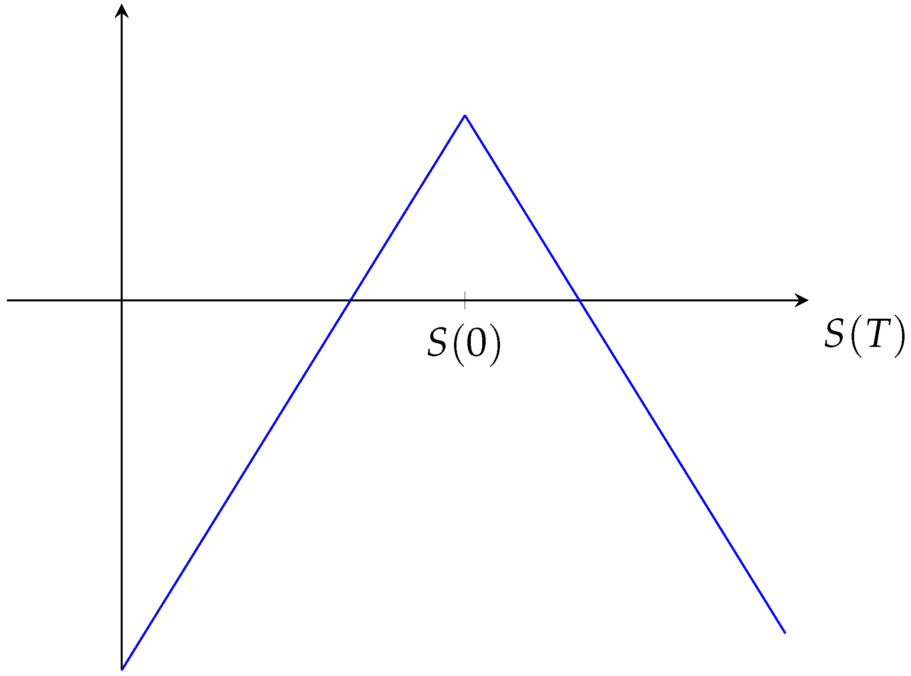 Risks 10 00235 g001 Risks 10 00235 g001