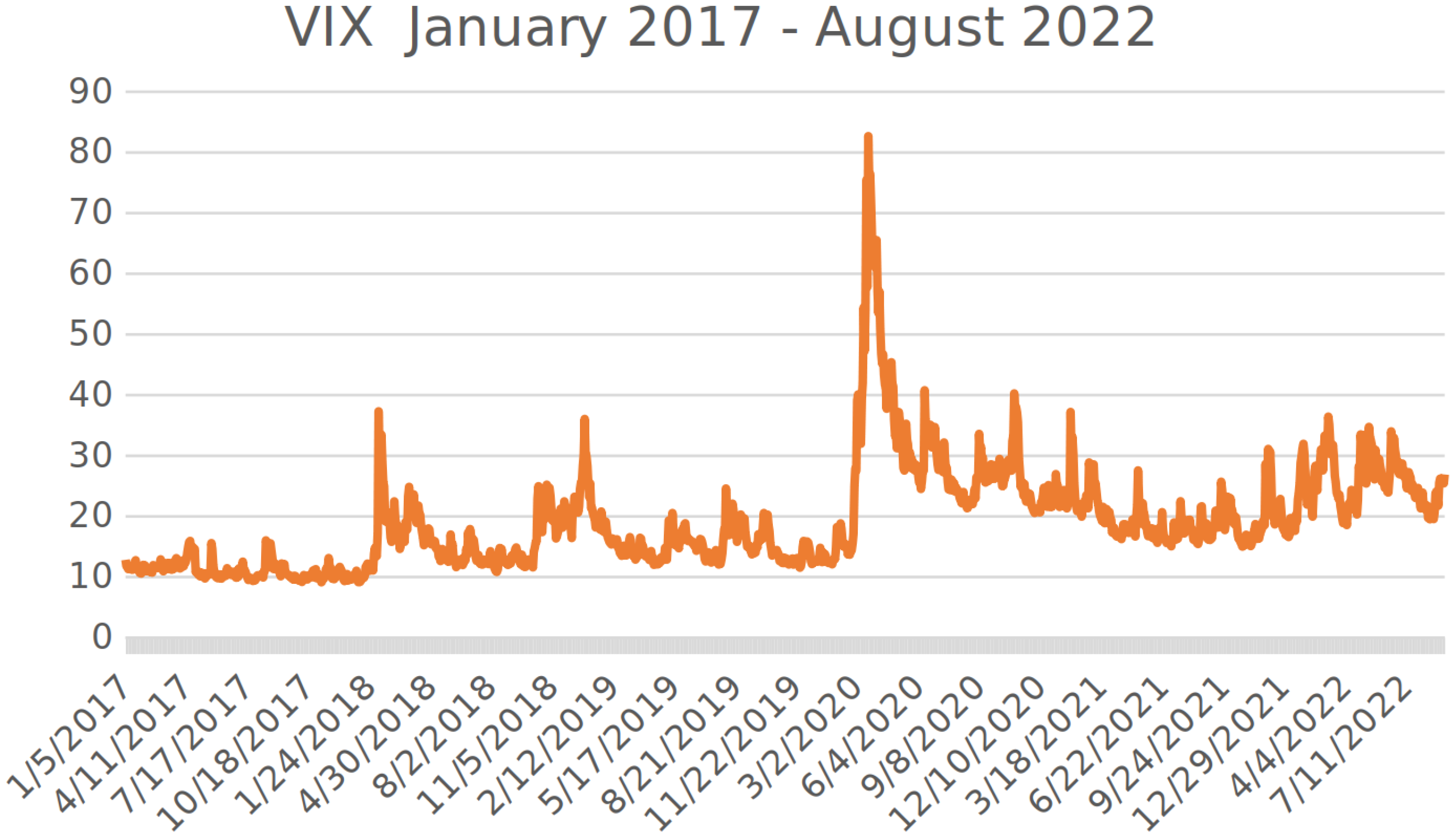 Risks 10 00235 g005 Risks 10 00235 g005