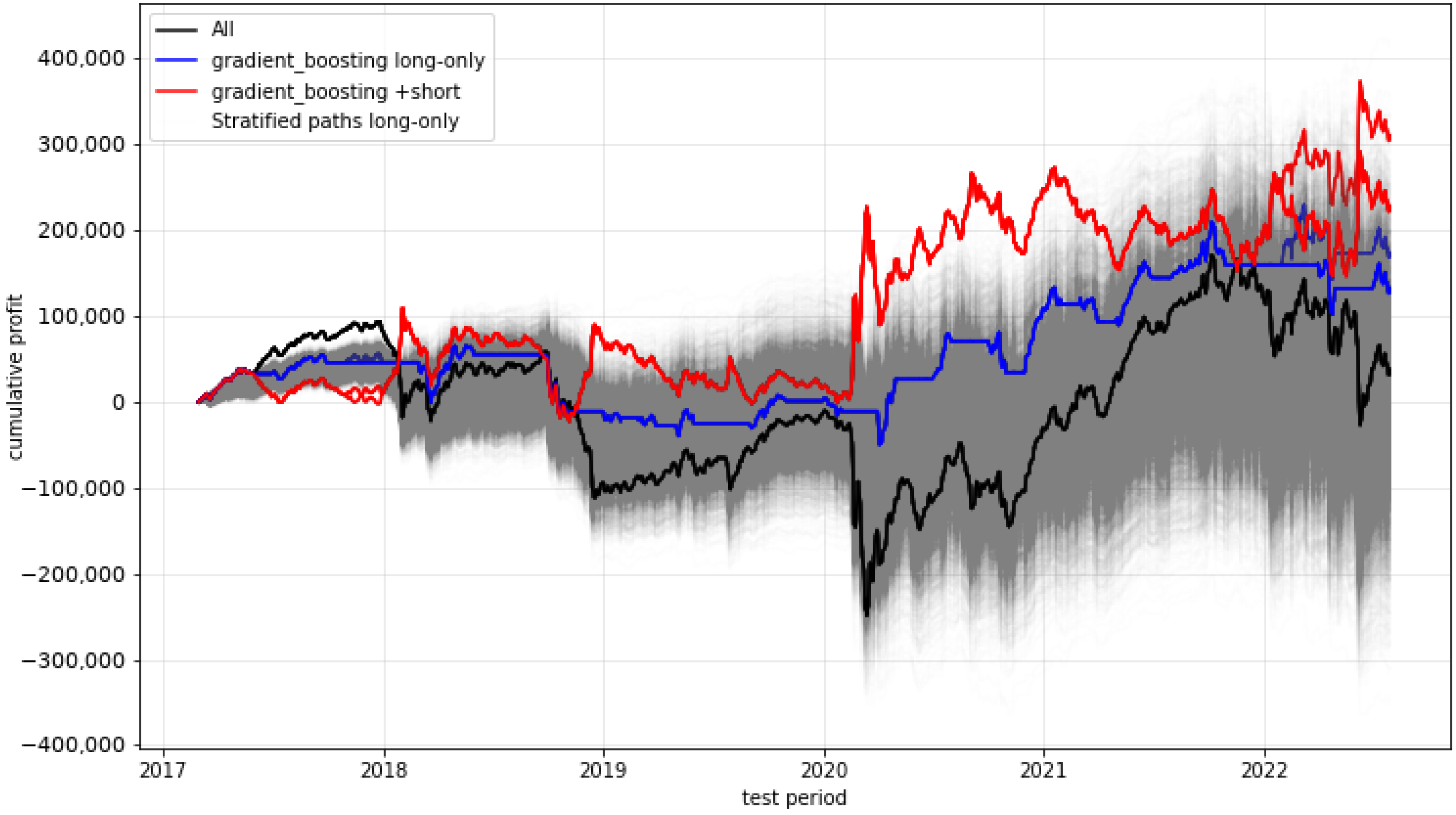 Risks 10 00235 g006 Risks 10 00235 g006