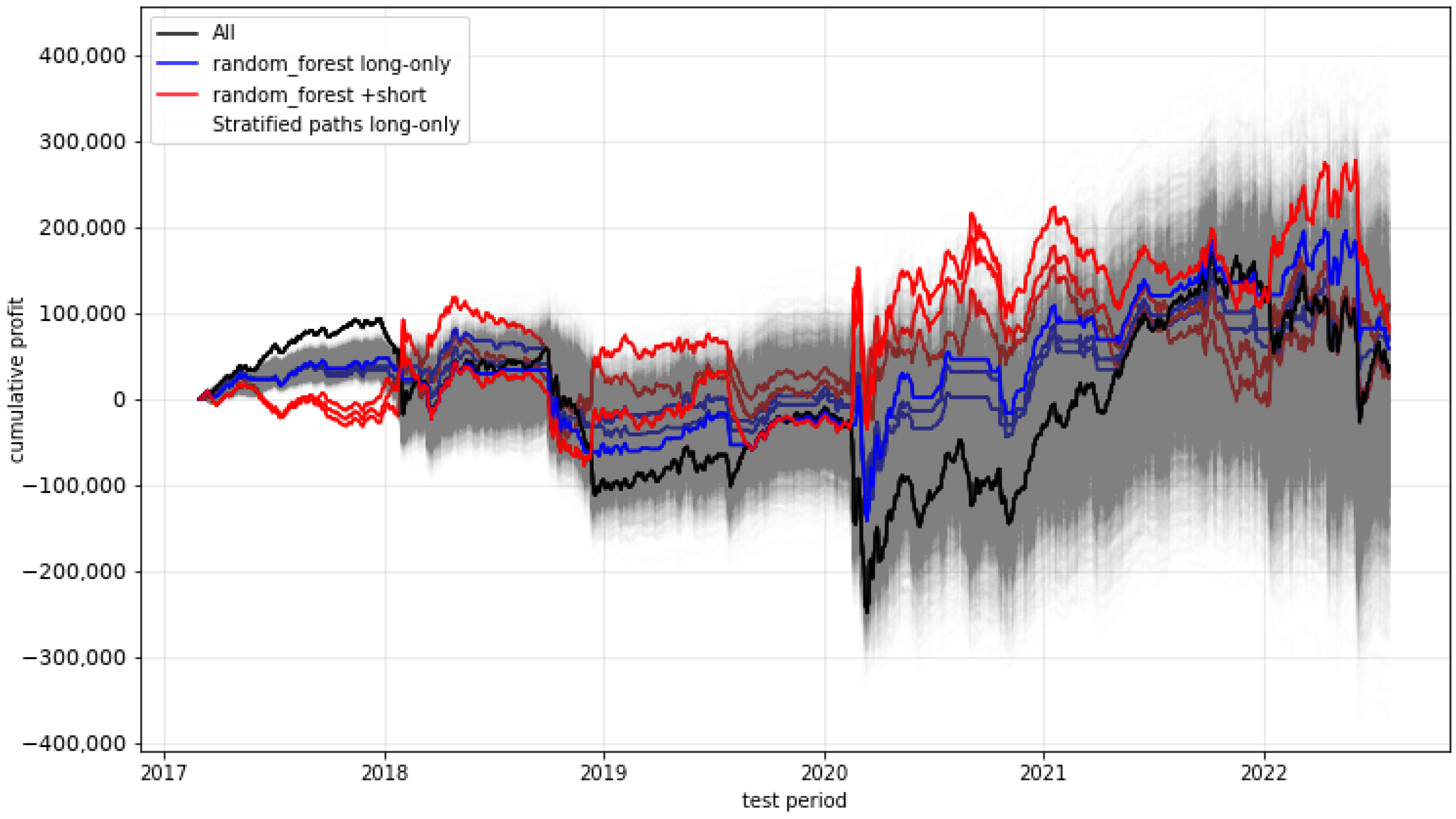 Risks 10 00235 g007 Risks 10 00235 g007