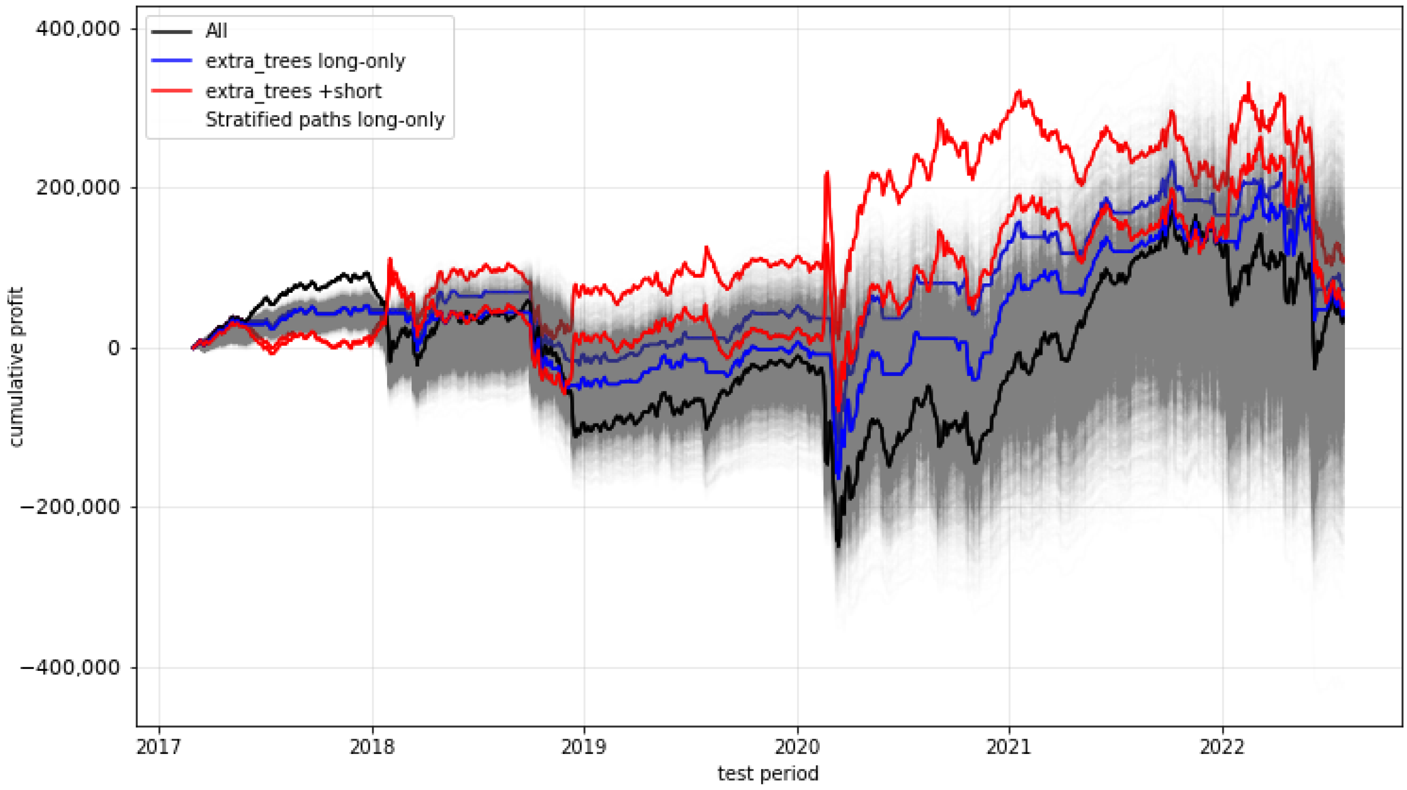 Risks 10 00235 g008 Risks 10 00235 g008