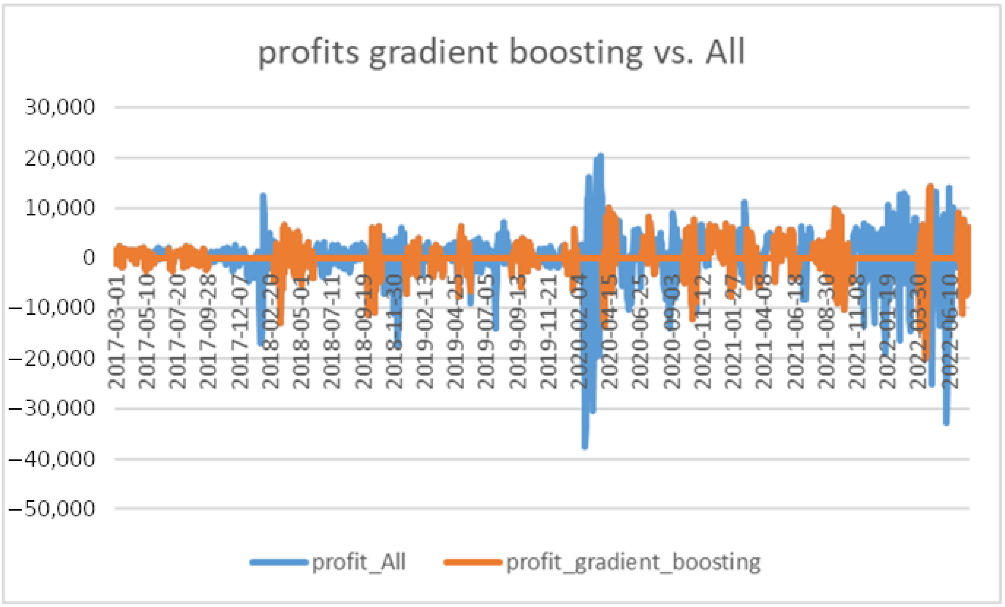 Risks 10 00235 g012 Risks 10 00235 g012
