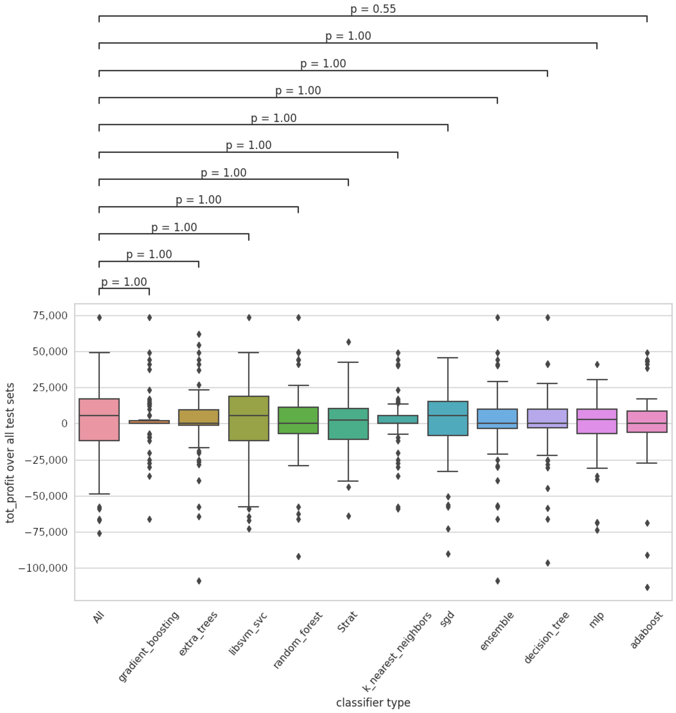 Risks 10 00235 g0a1 Risks 10 00235 g0a1