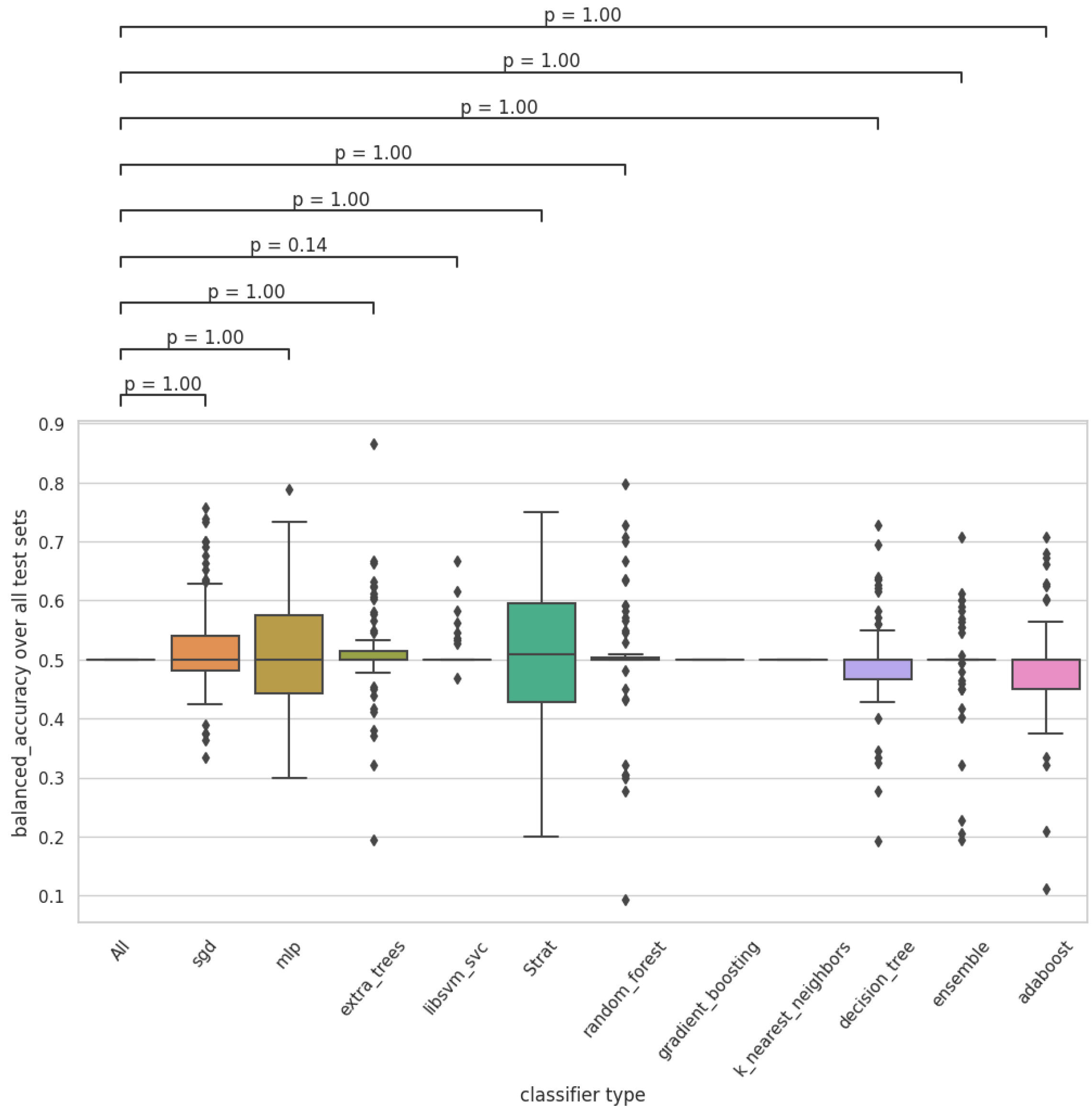 Risks 10 00235 g0a3 Risks 10 00235 g0a3
