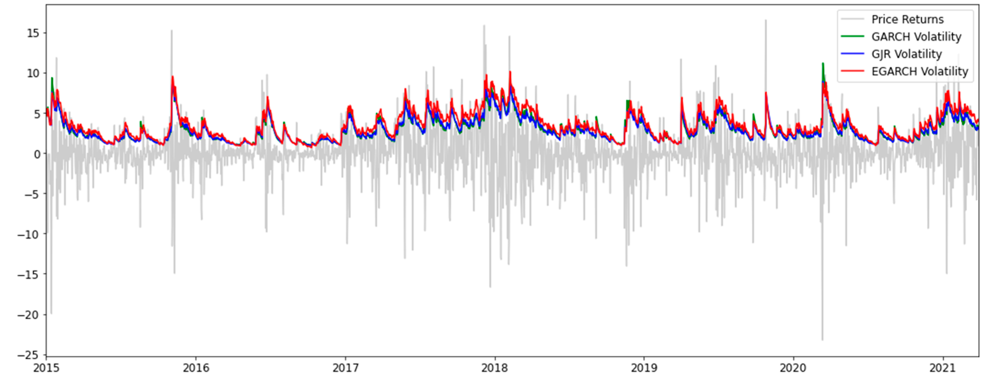 Risks 10 00237 g005 Risks 10 00237 g005