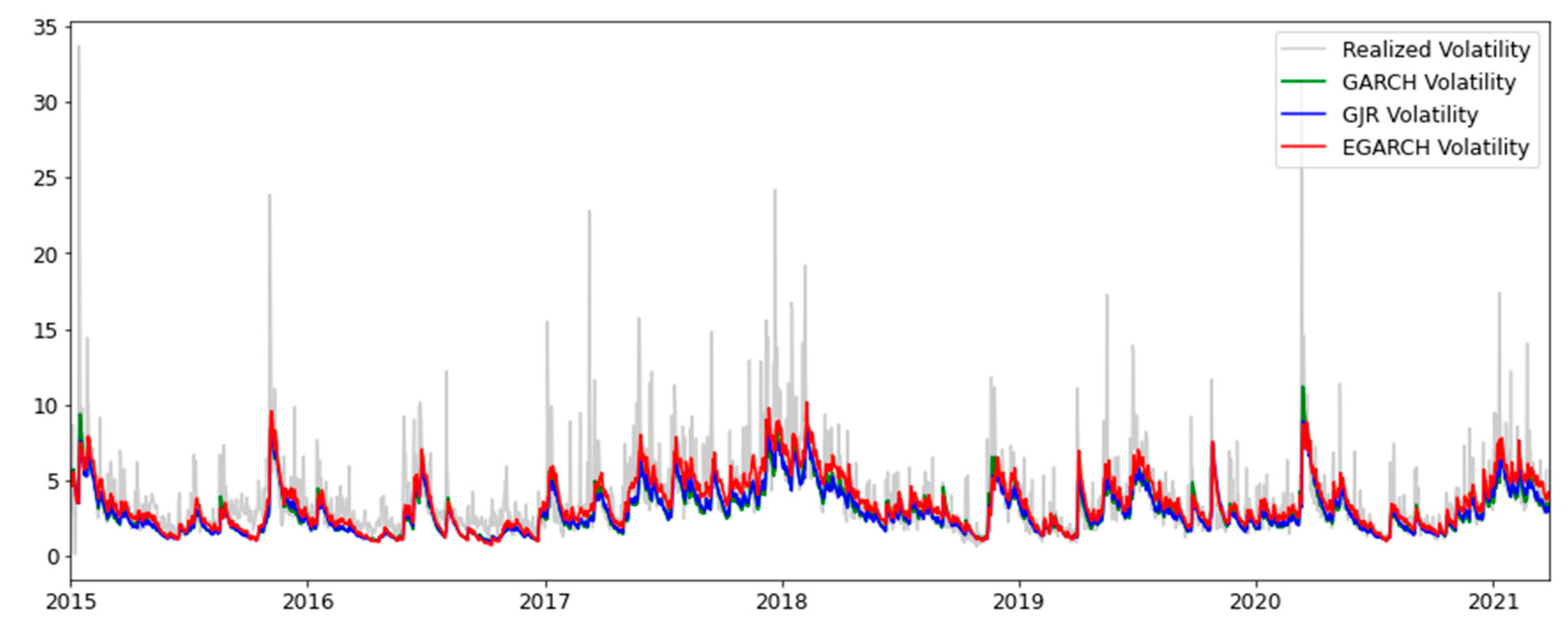 Risks 10 00237 g006 Risks 10 00237 g006