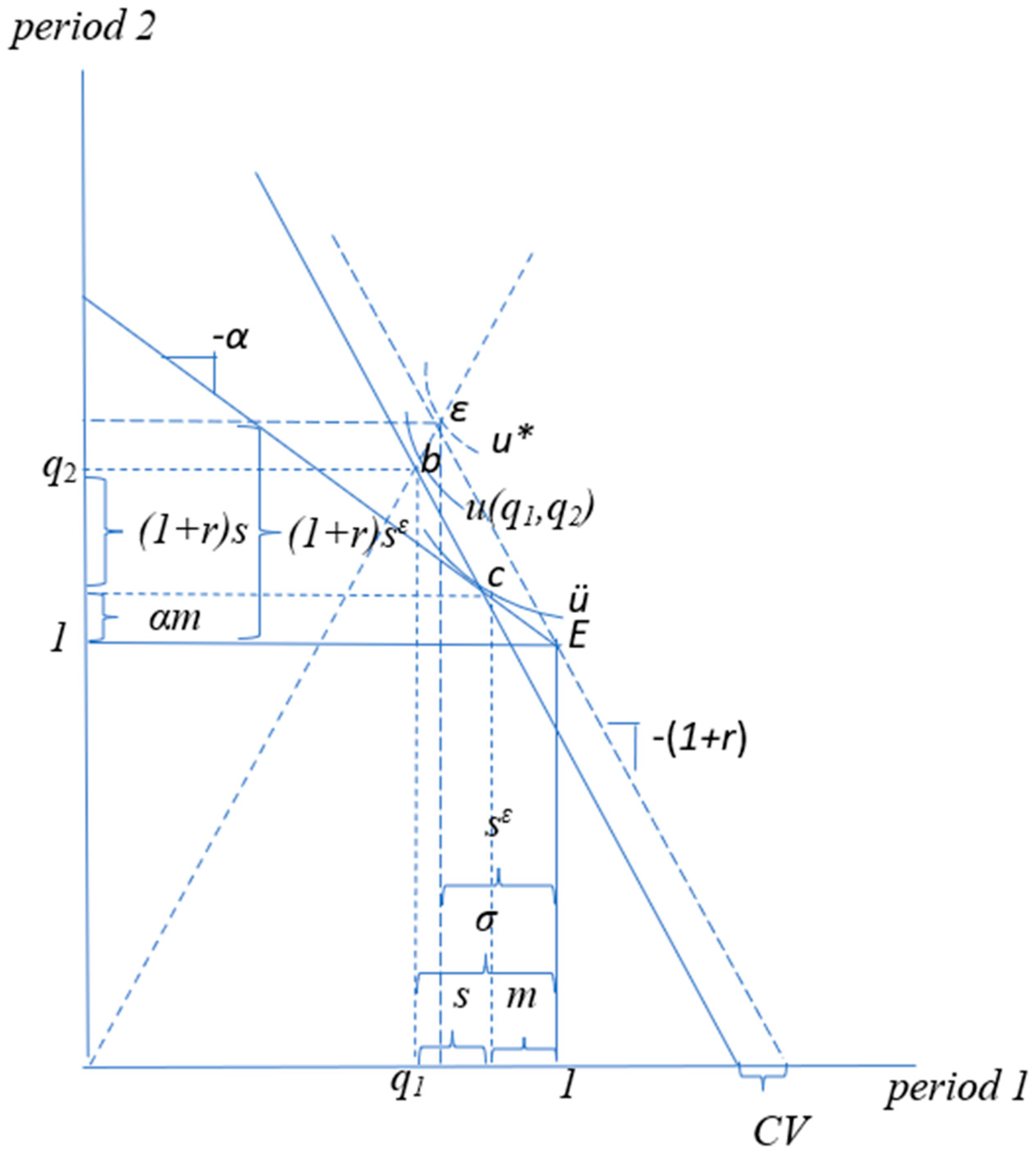 Risks 10 00238 g001 550