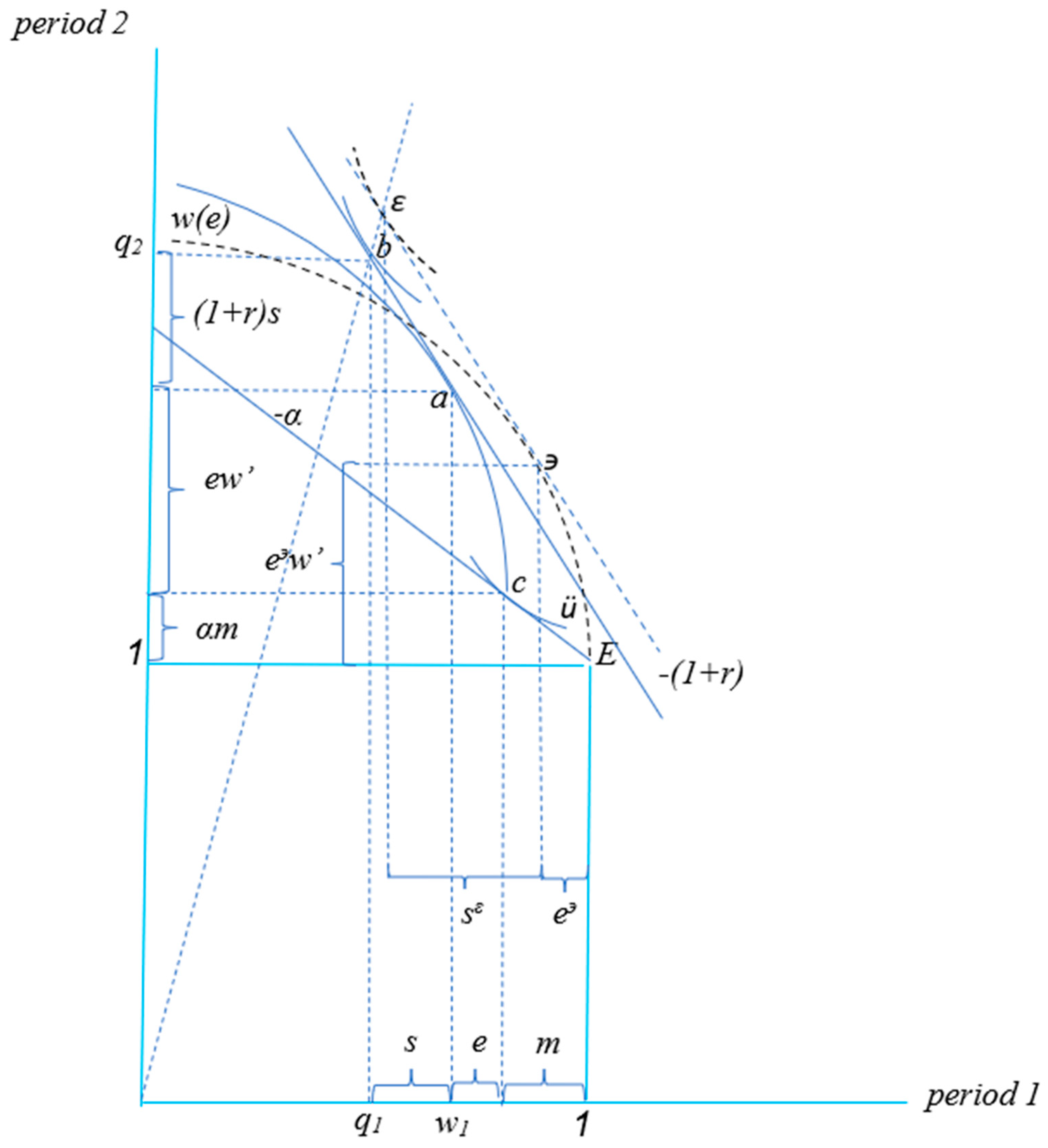 Risks 10 00238 g002 550