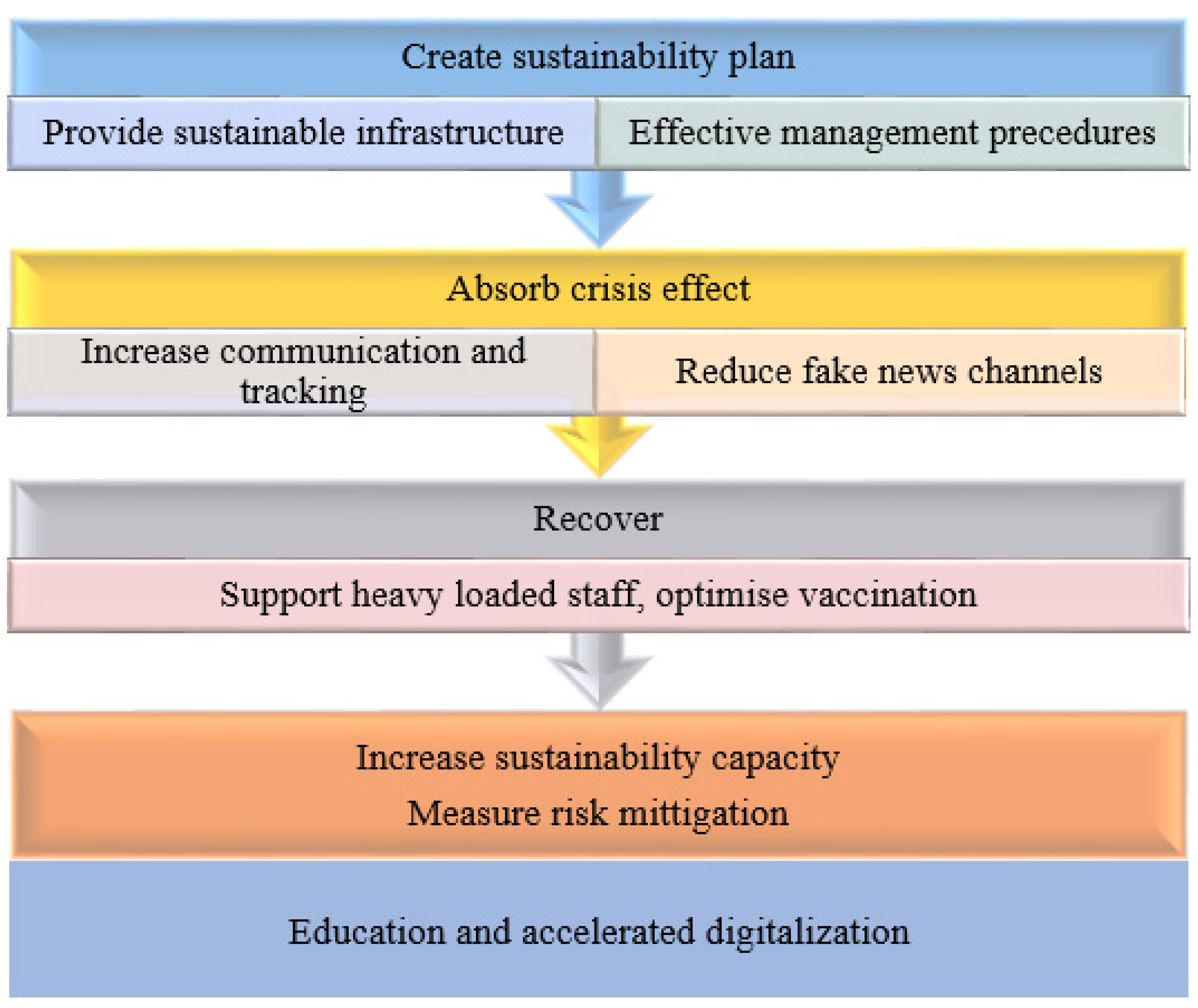 Risks 10 00240 g004 Risks 10 00240 g004