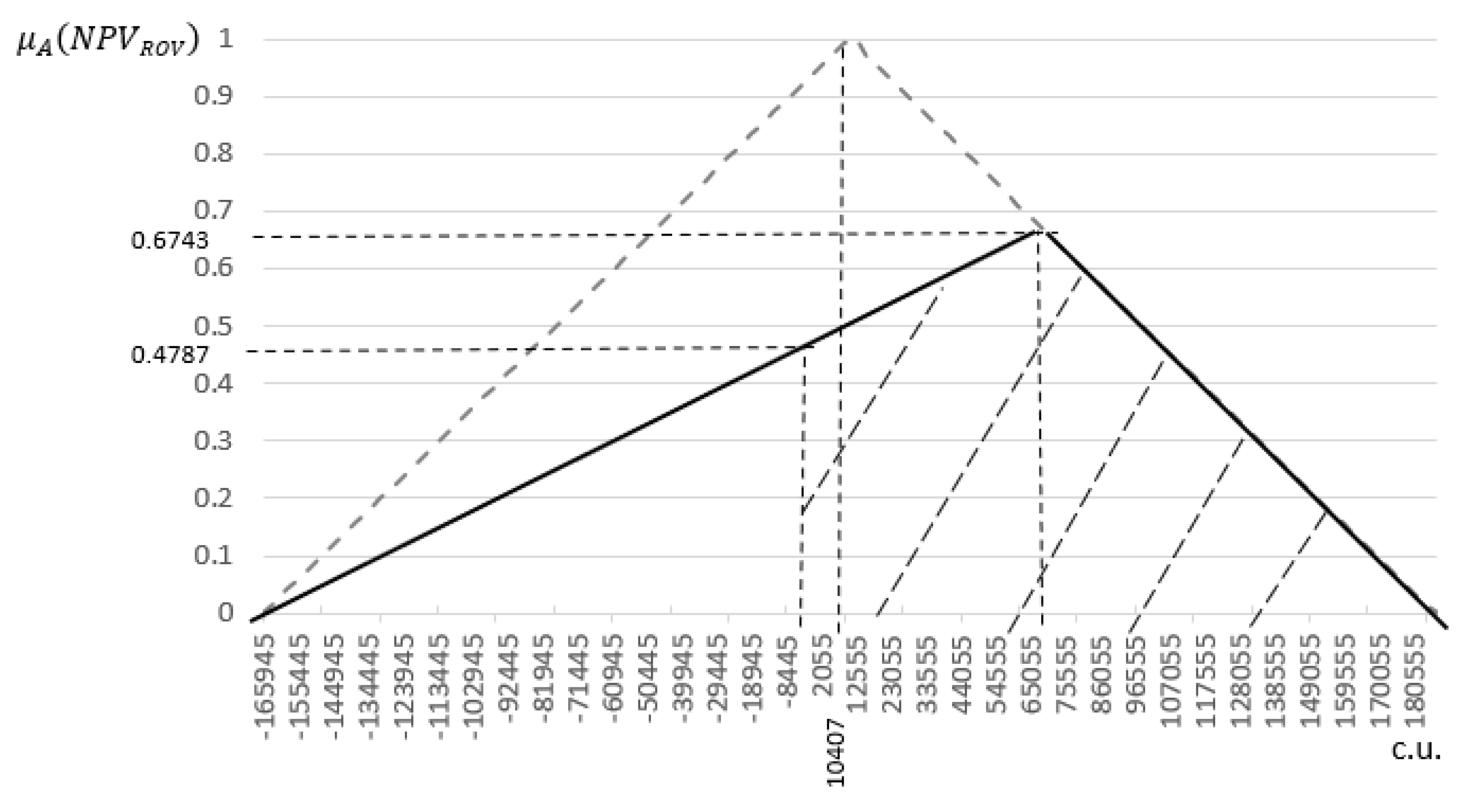 Risks 11 00003 g004 Risks 11 00003 g004