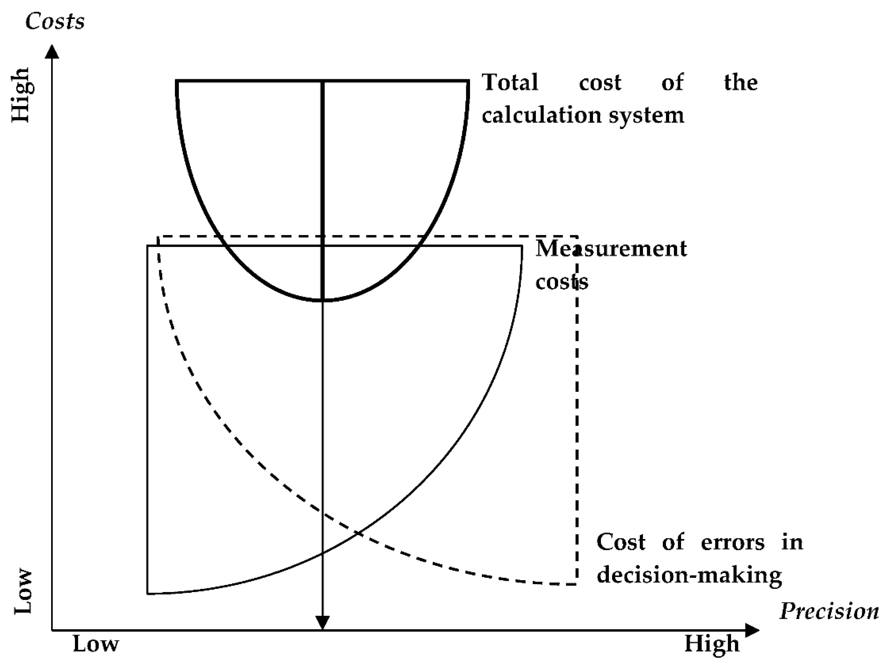 Risks 11 00008 g001 Risks 11 00008 g001
