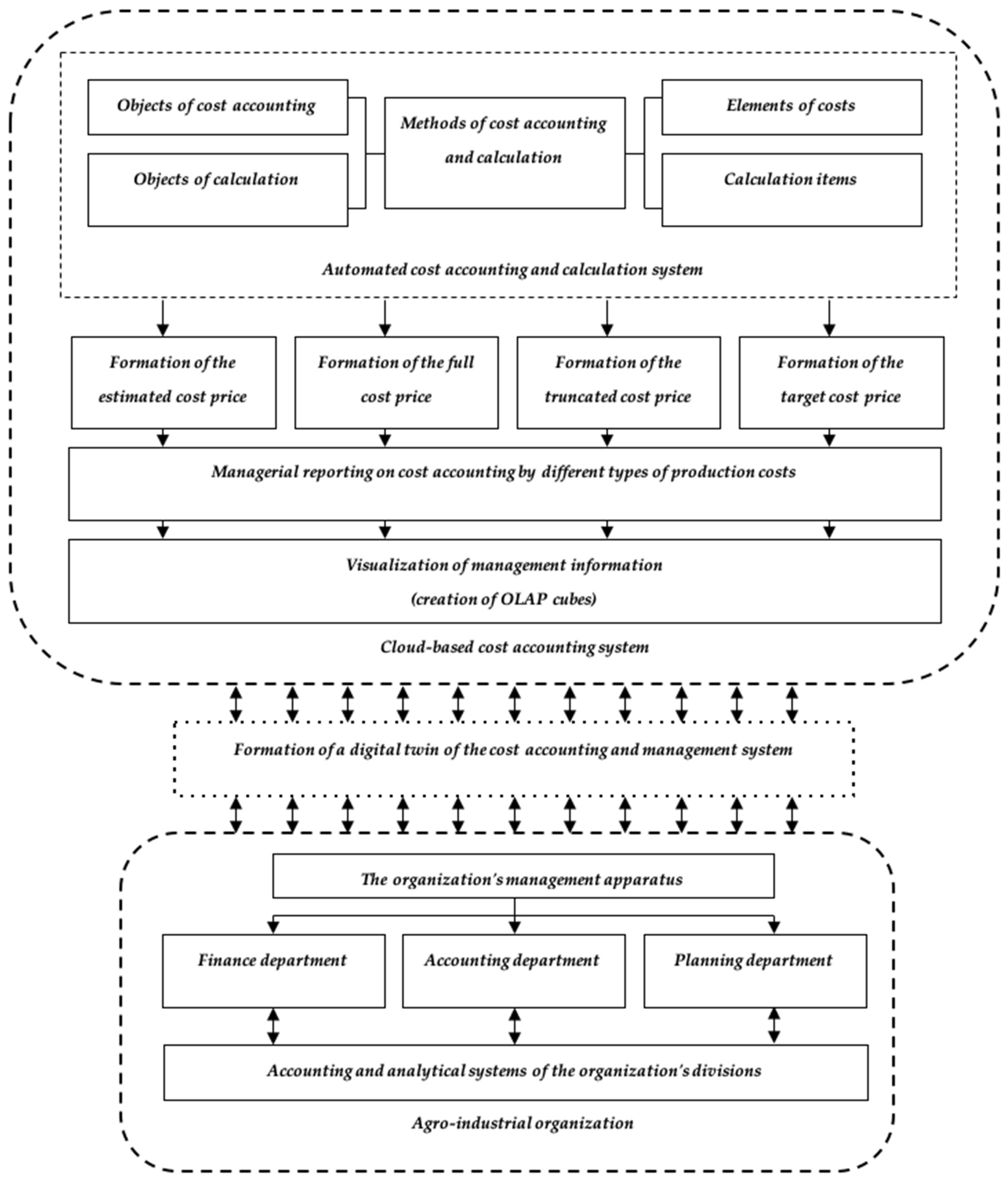 Risks 11 00008 g002 Risks 11 00008 g002