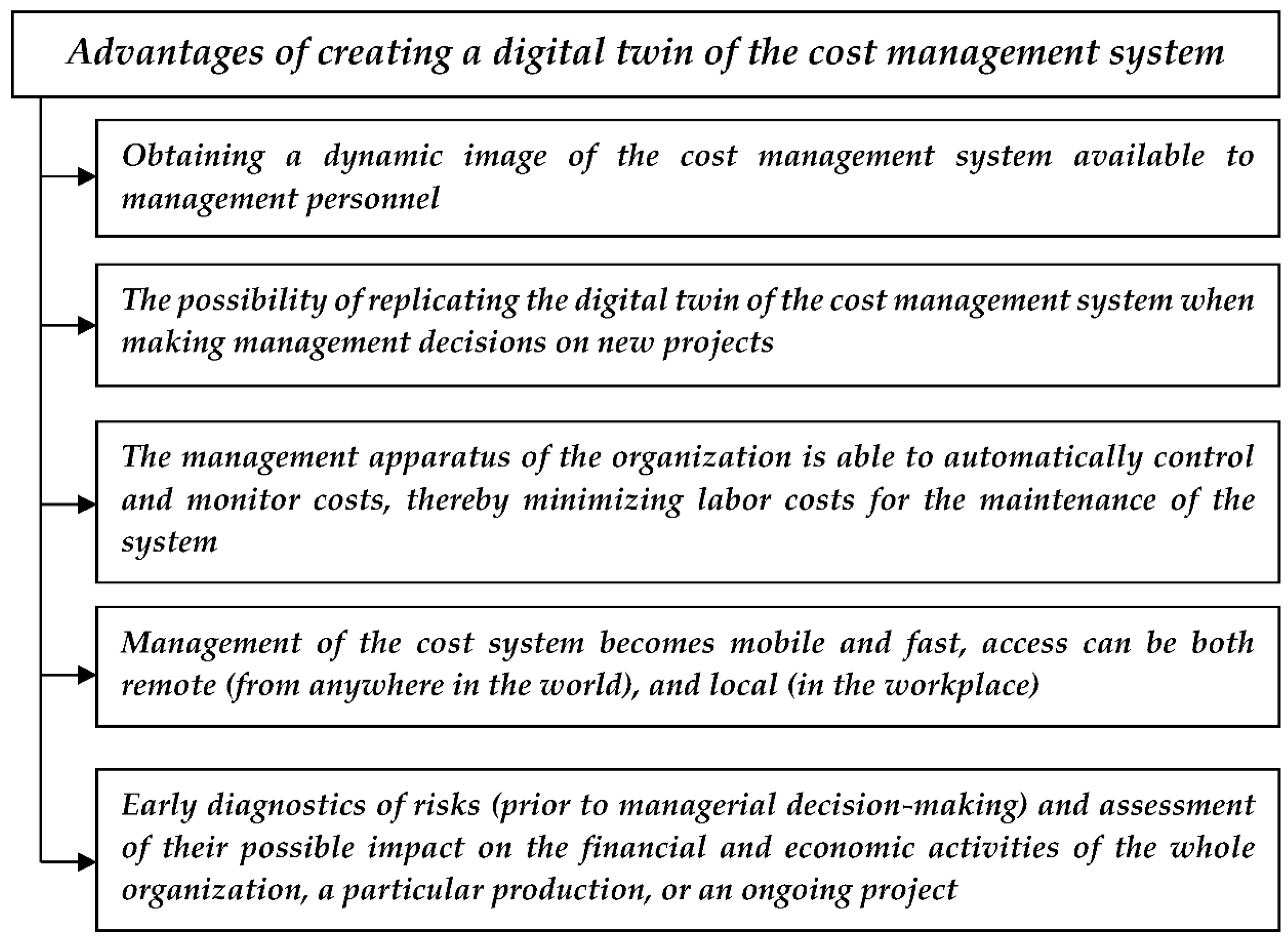 Risks 11 00008 g004 Risks 11 00008 g004