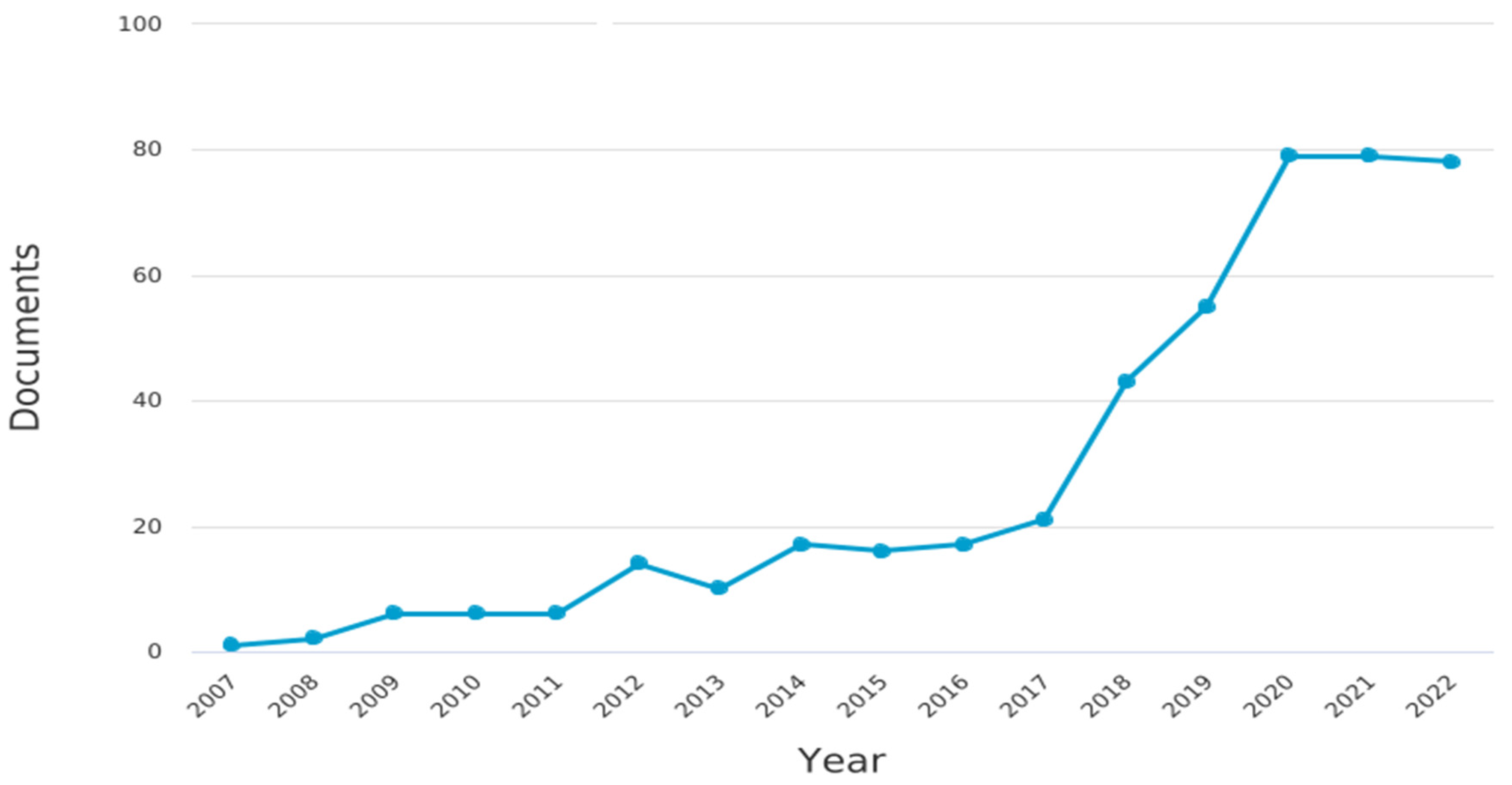 Risks 11 00011 g001 Risks 11 00011 g001