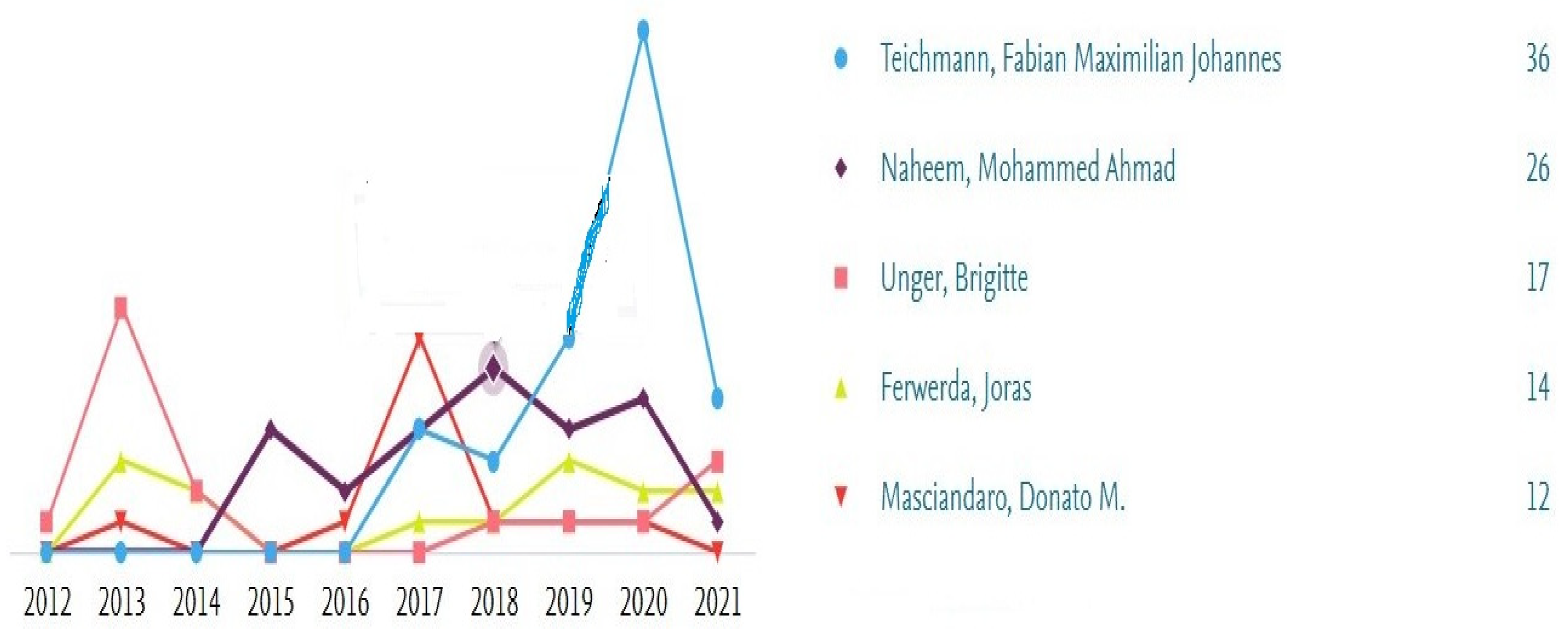 Risks 11 00011 g003 Risks 11 00011 g003