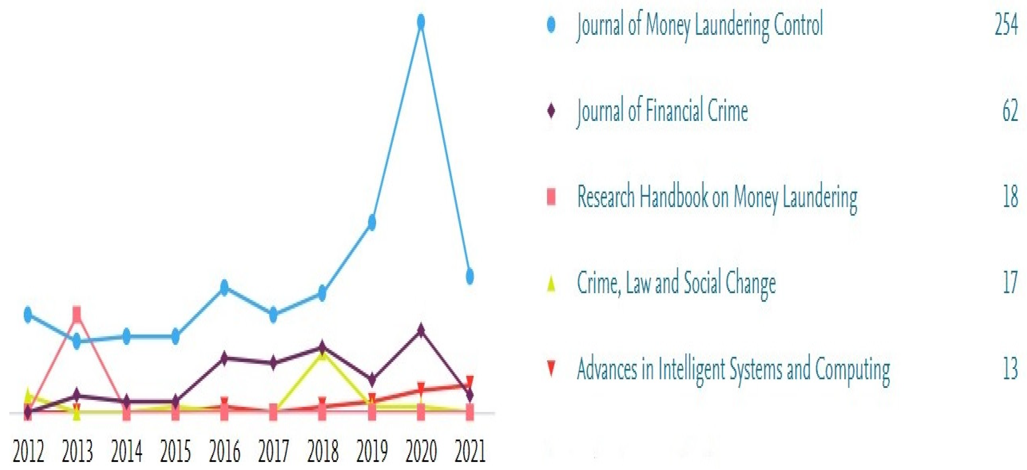 Risks 11 00011 g004 Risks 11 00011 g004
