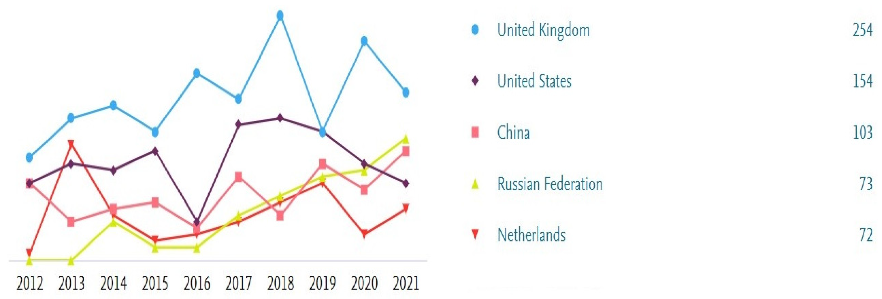 Risks 11 00011 g005 Risks 11 00011 g005