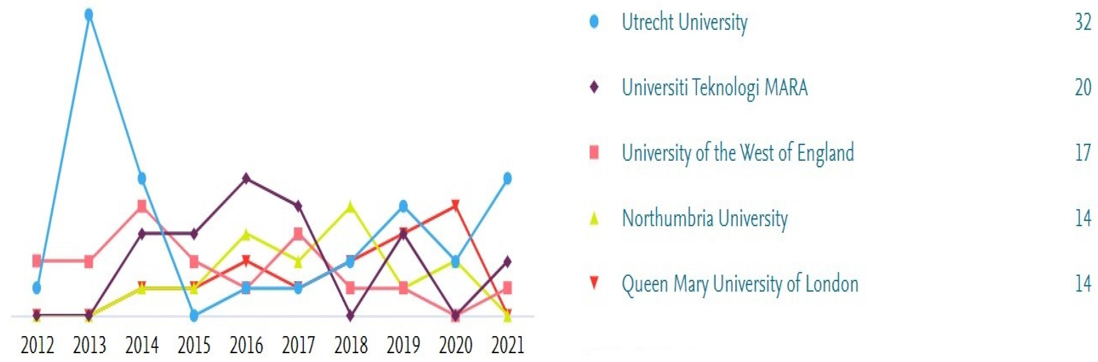 Risks 11 00011 g006 Risks 11 00011 g006