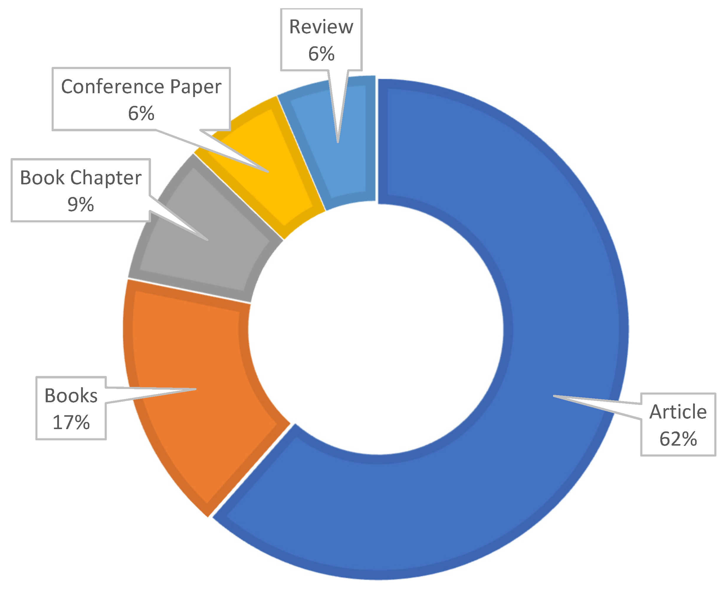 Risks 11 00011 g007 Risks 11 00011 g007